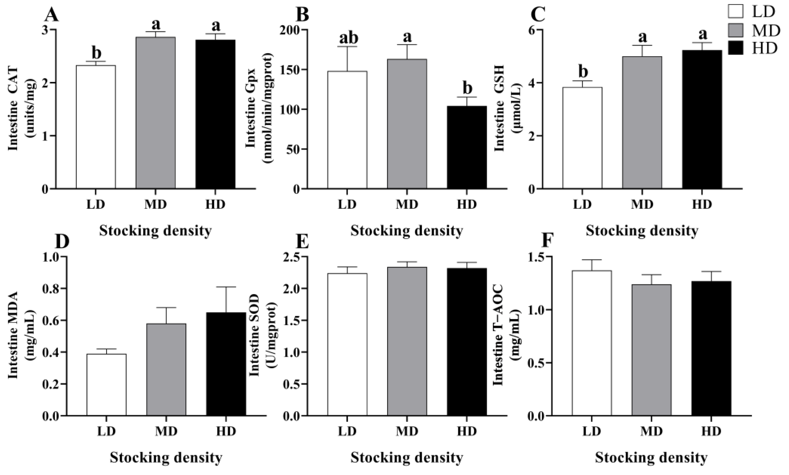 Fishes 09 00244 g003