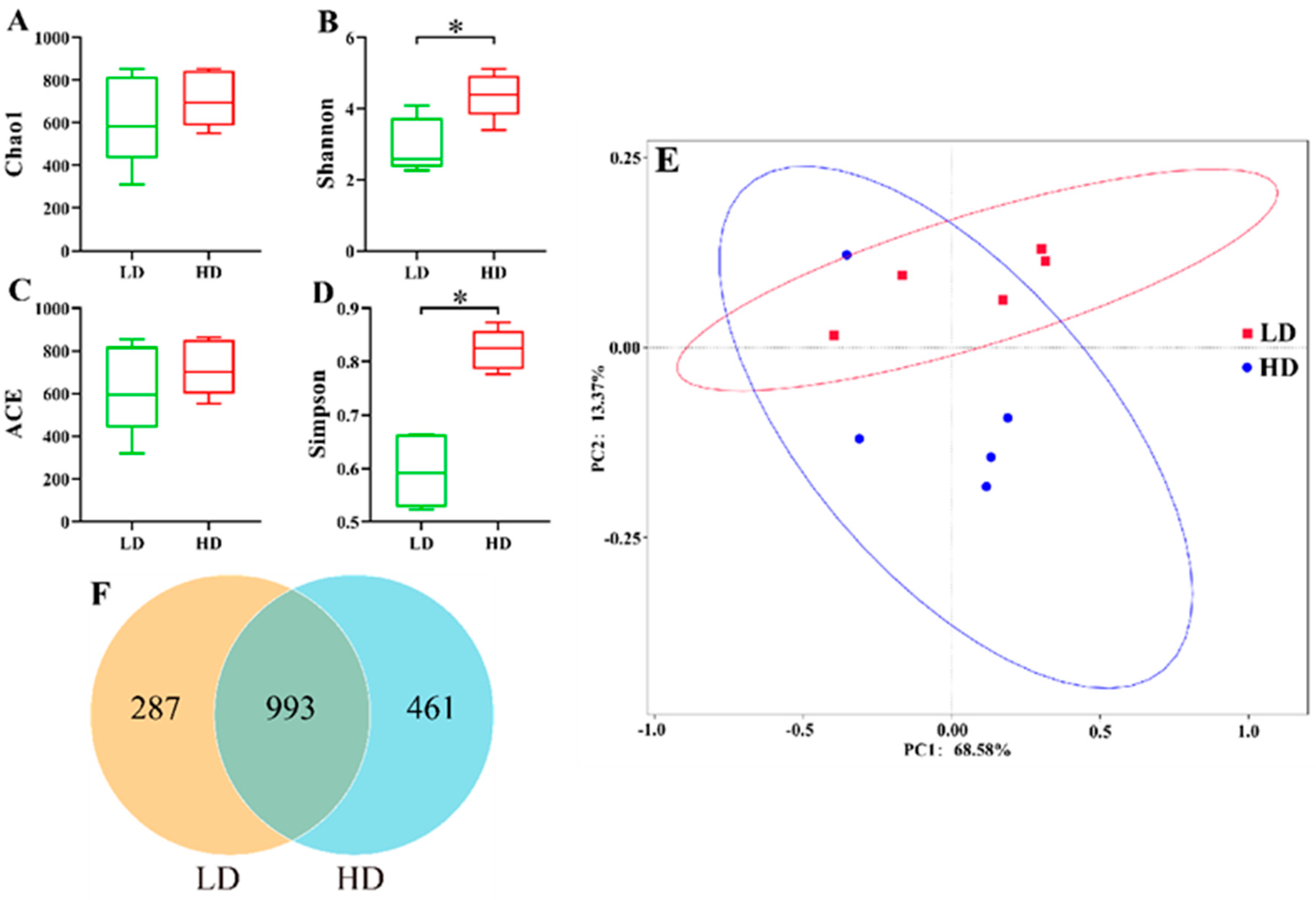 Fishes 09 00244 g004