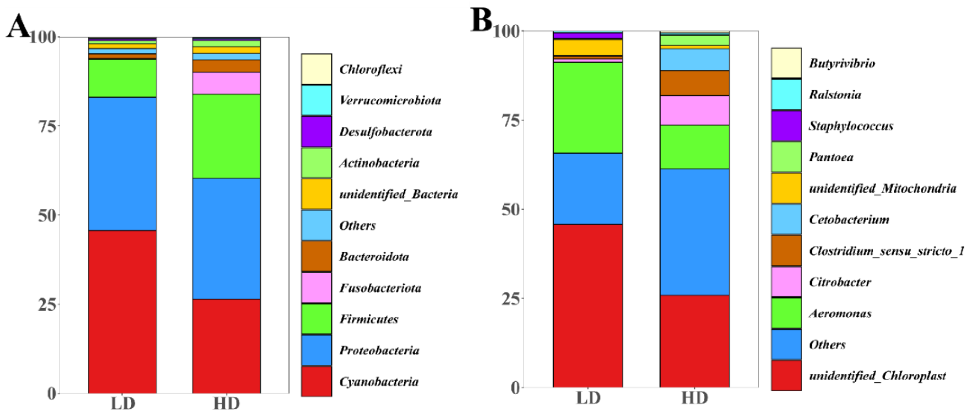 Fishes 09 00244 g005