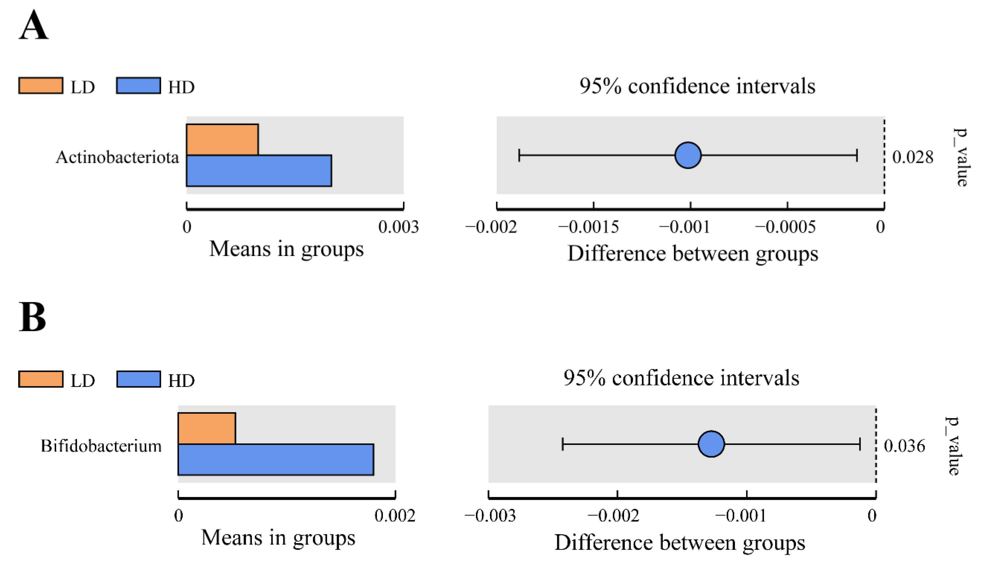 Fishes 09 00244 g006