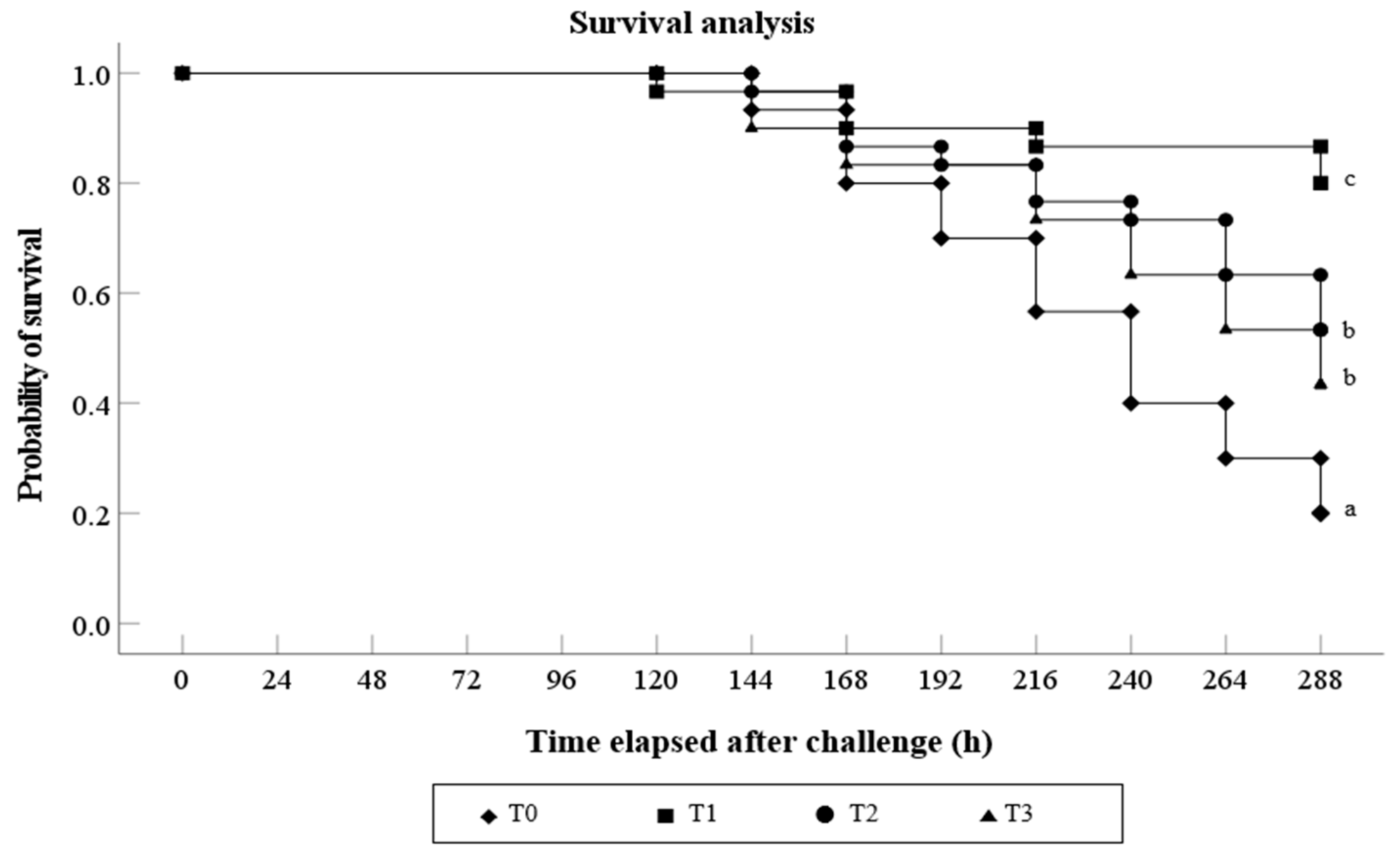 Fishes 09 00245 g001