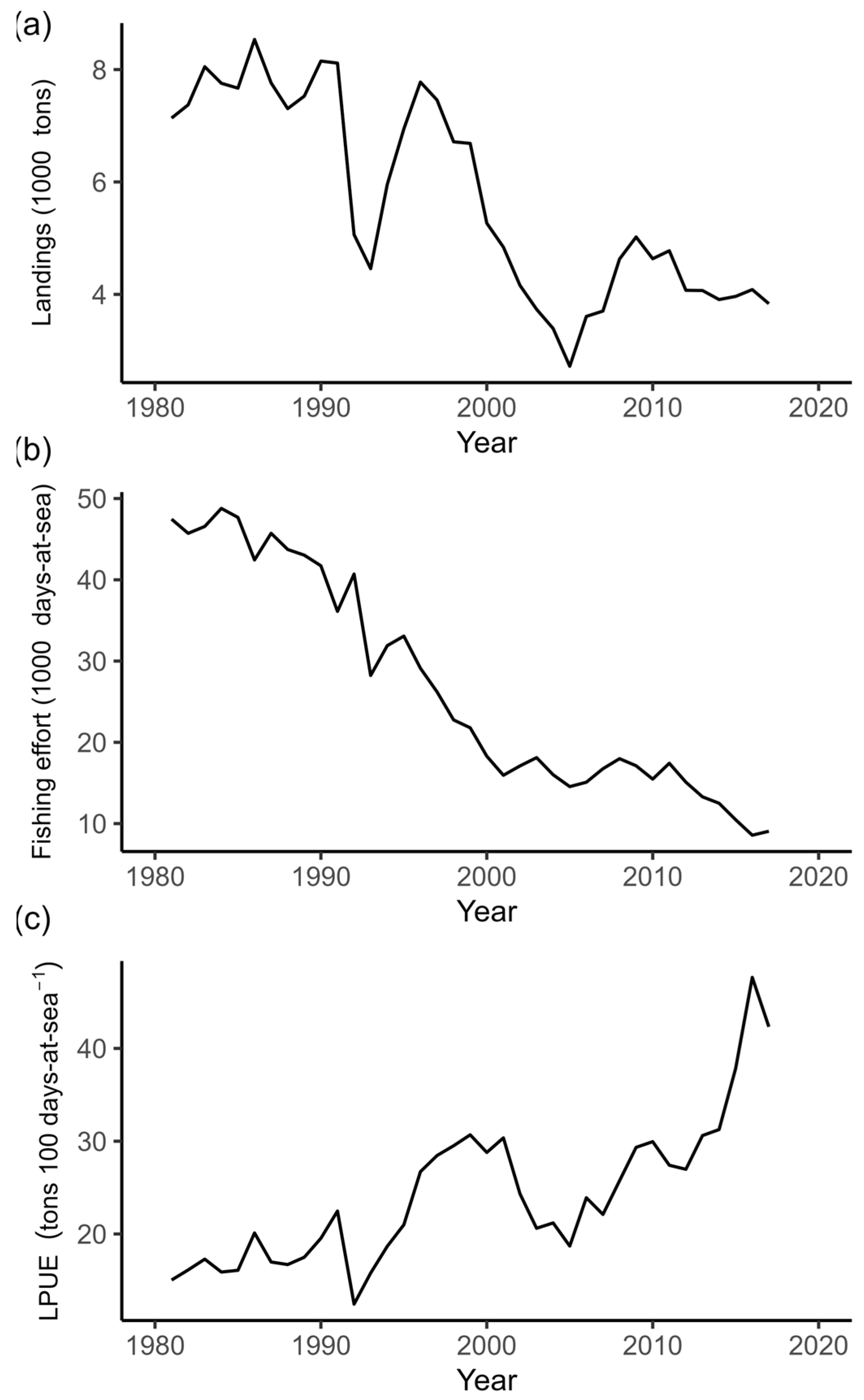 Fishes 09 00246 g002