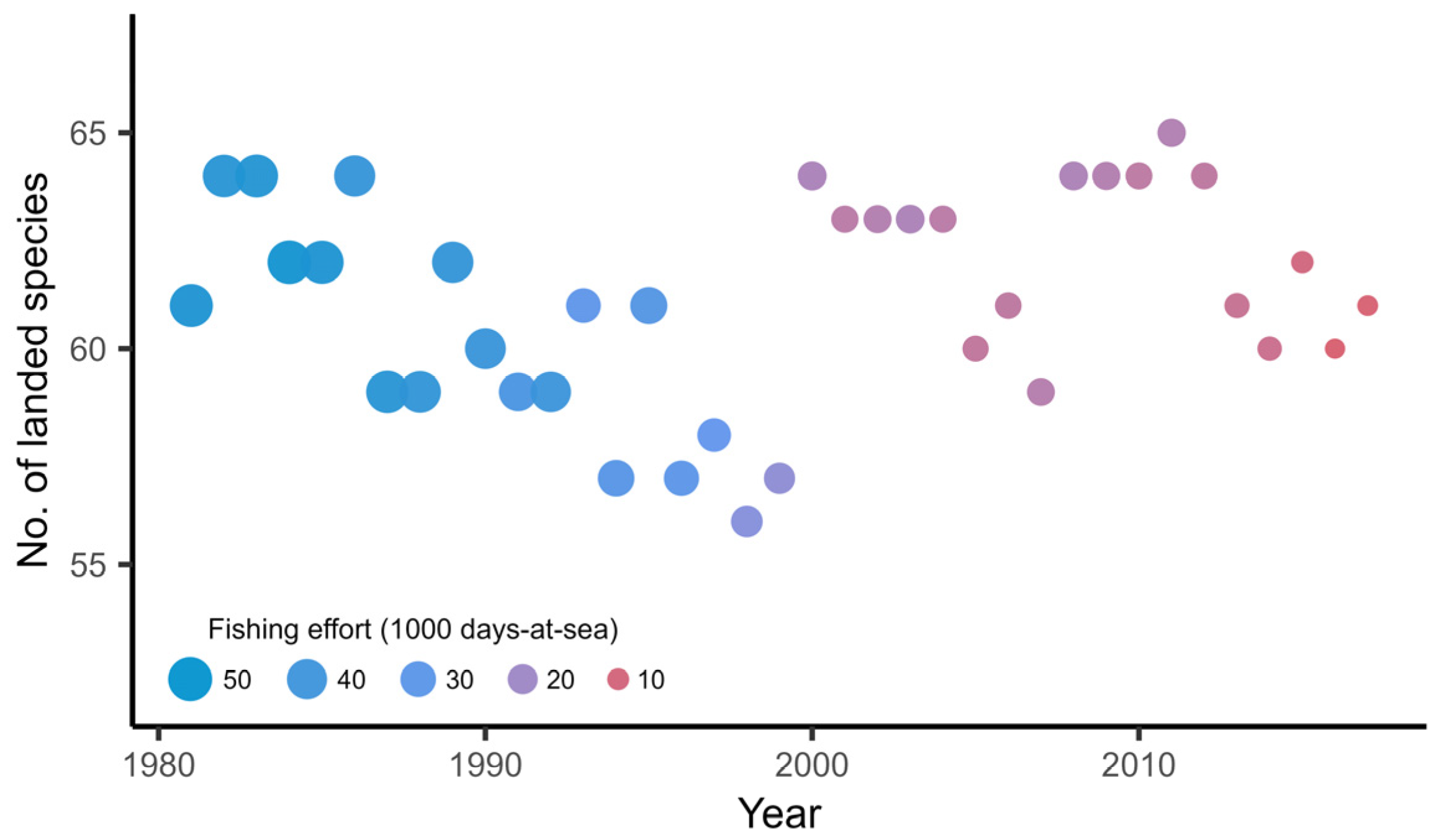Fishes 09 00246 g003