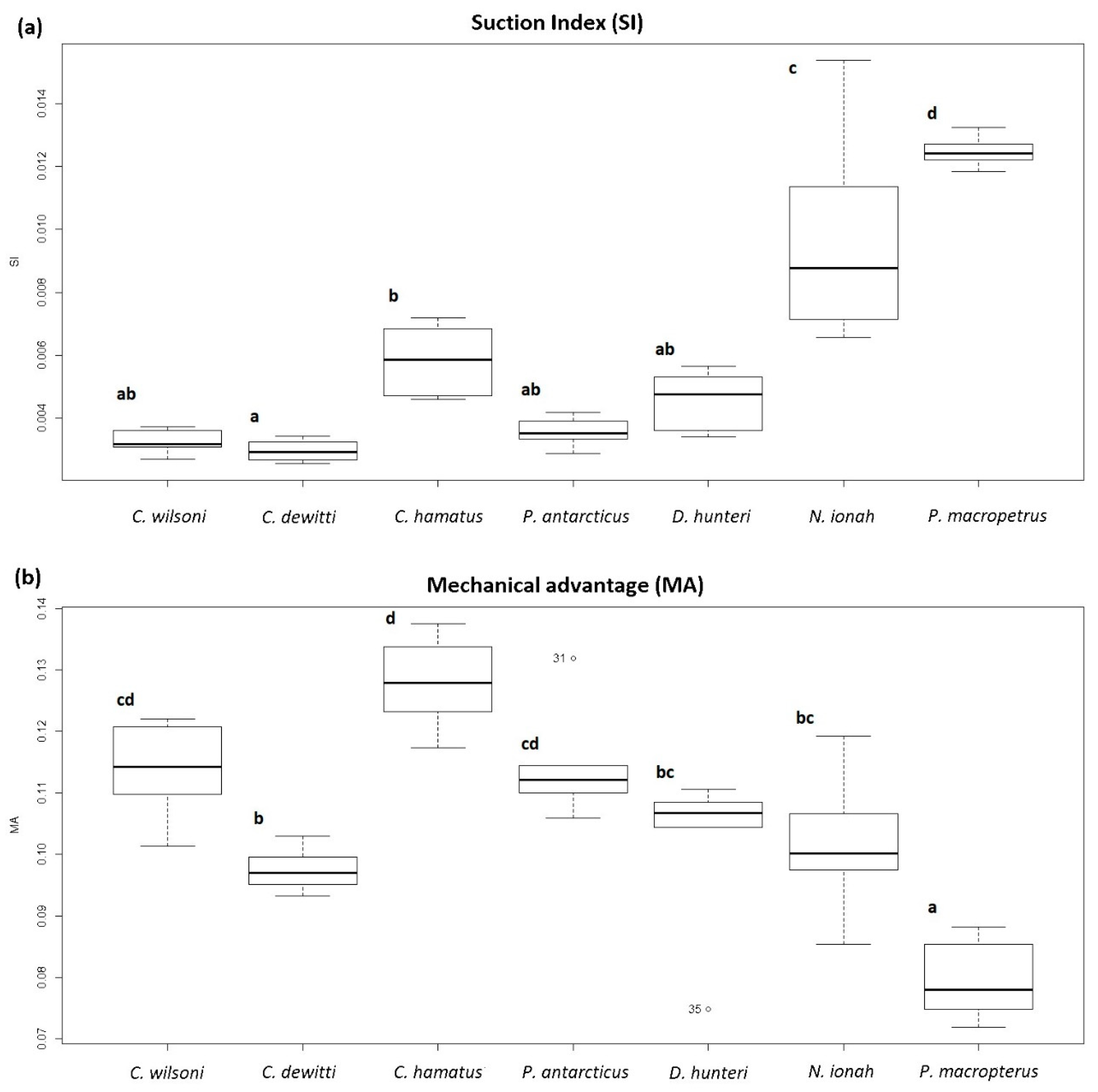 Fishes 09 00247 g004