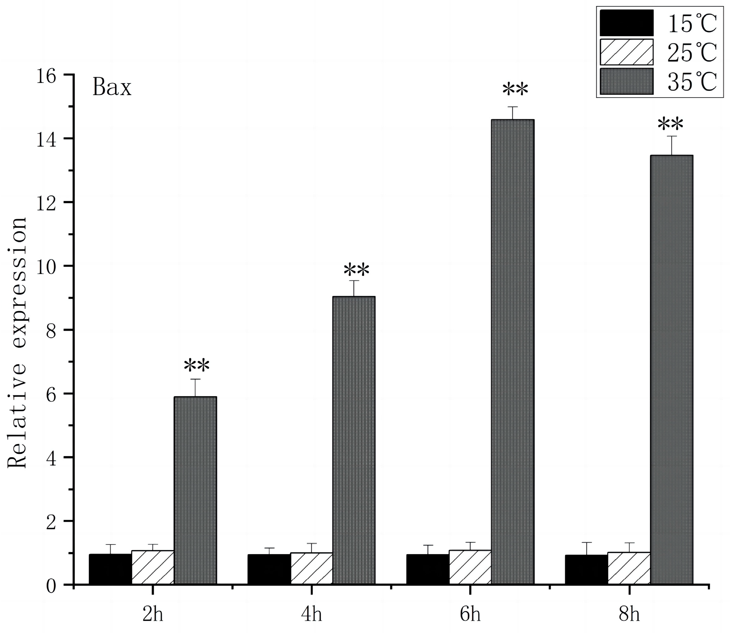Fishes 09 00248 g009
