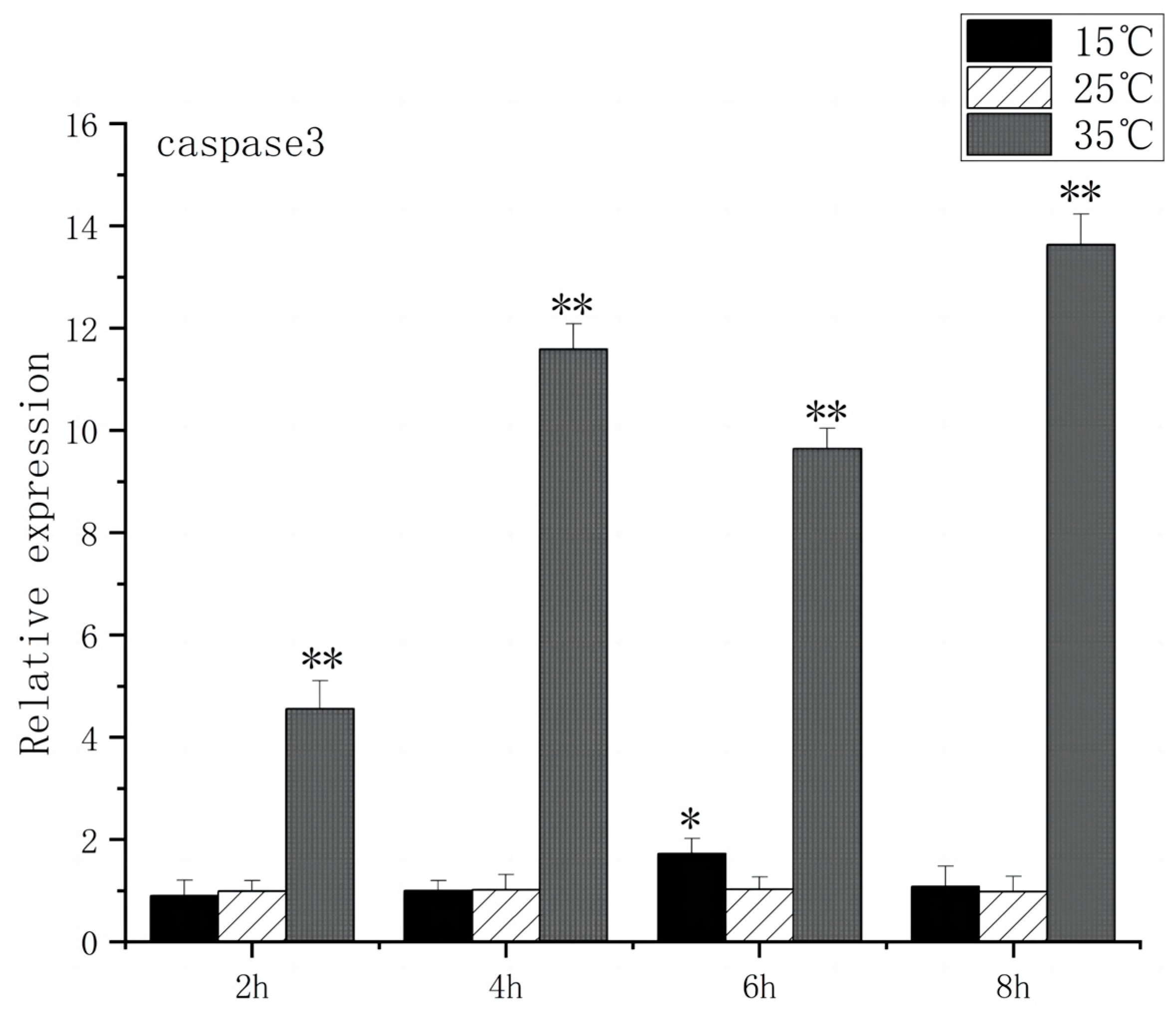 Fishes 09 00248 g010