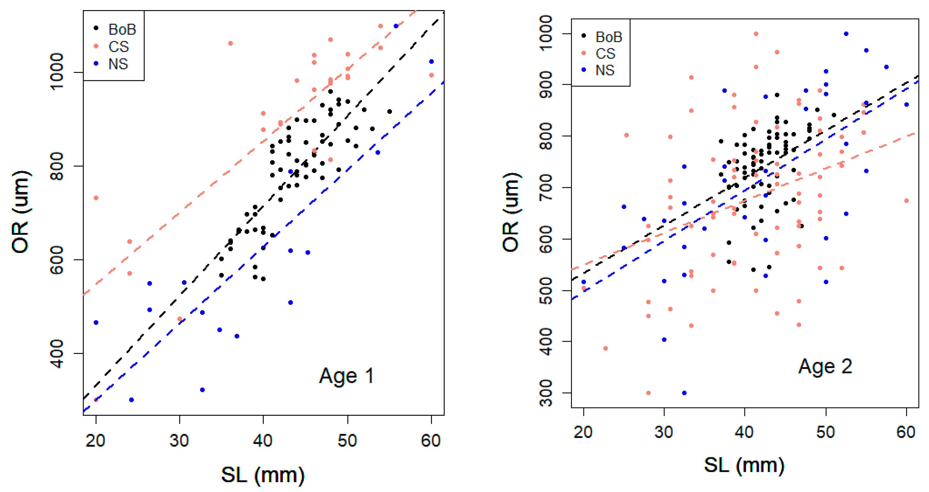 Fishes 09 00250 g005 Fishes 09 00250 g005