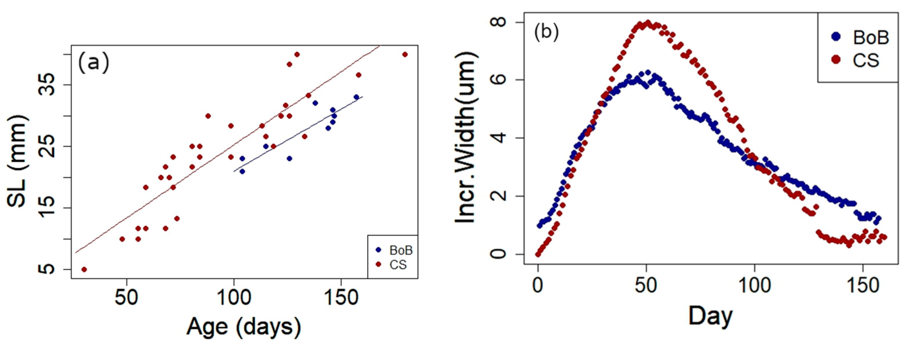 Fishes 09 00250 g007 Fishes 09 00250 g007