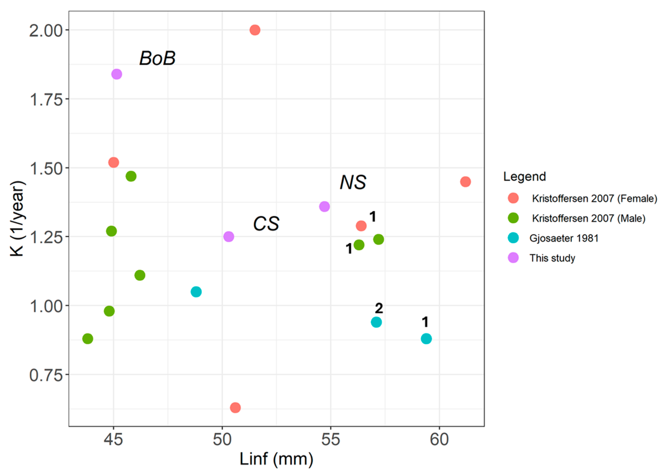 Fishes 09 00250 g010 Fishes 09 00250 g010
