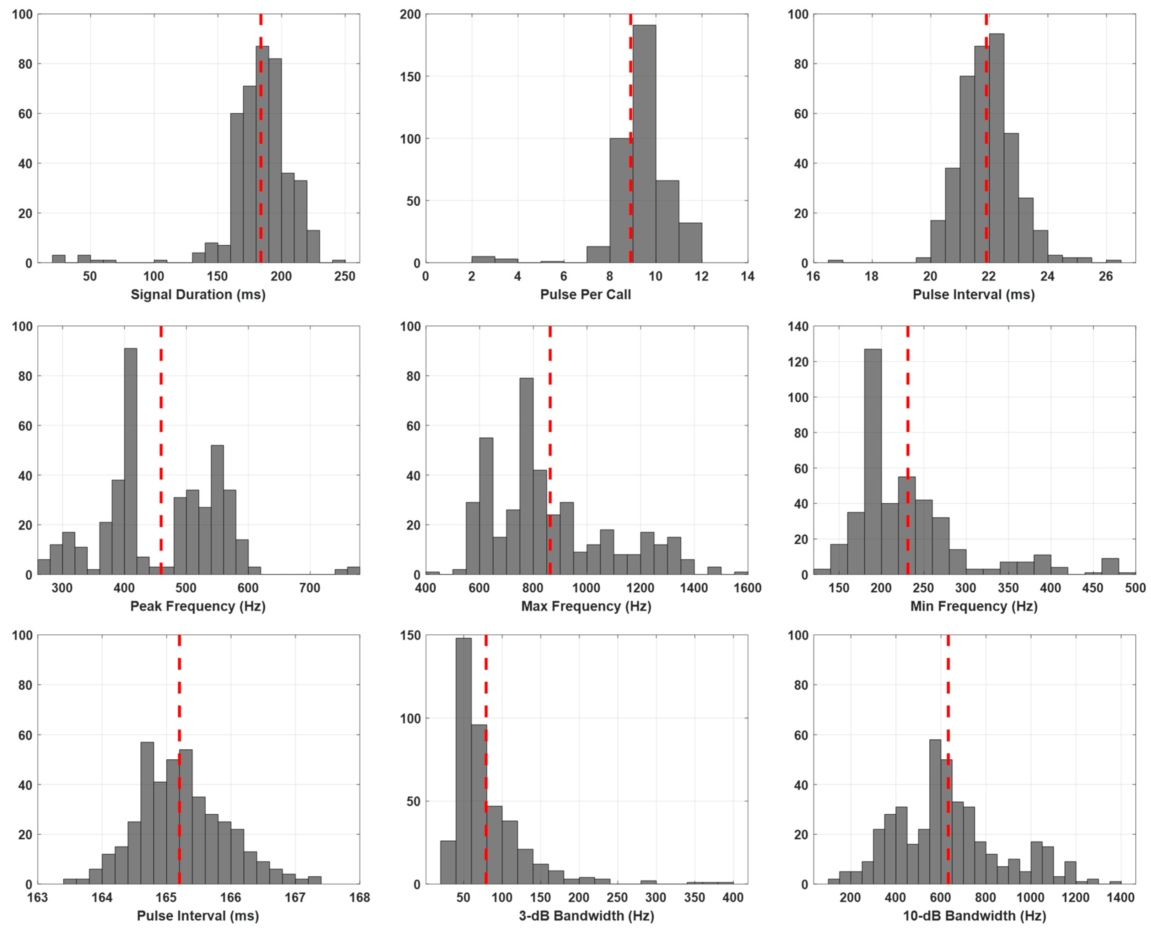 Fishes 09 00251 g003