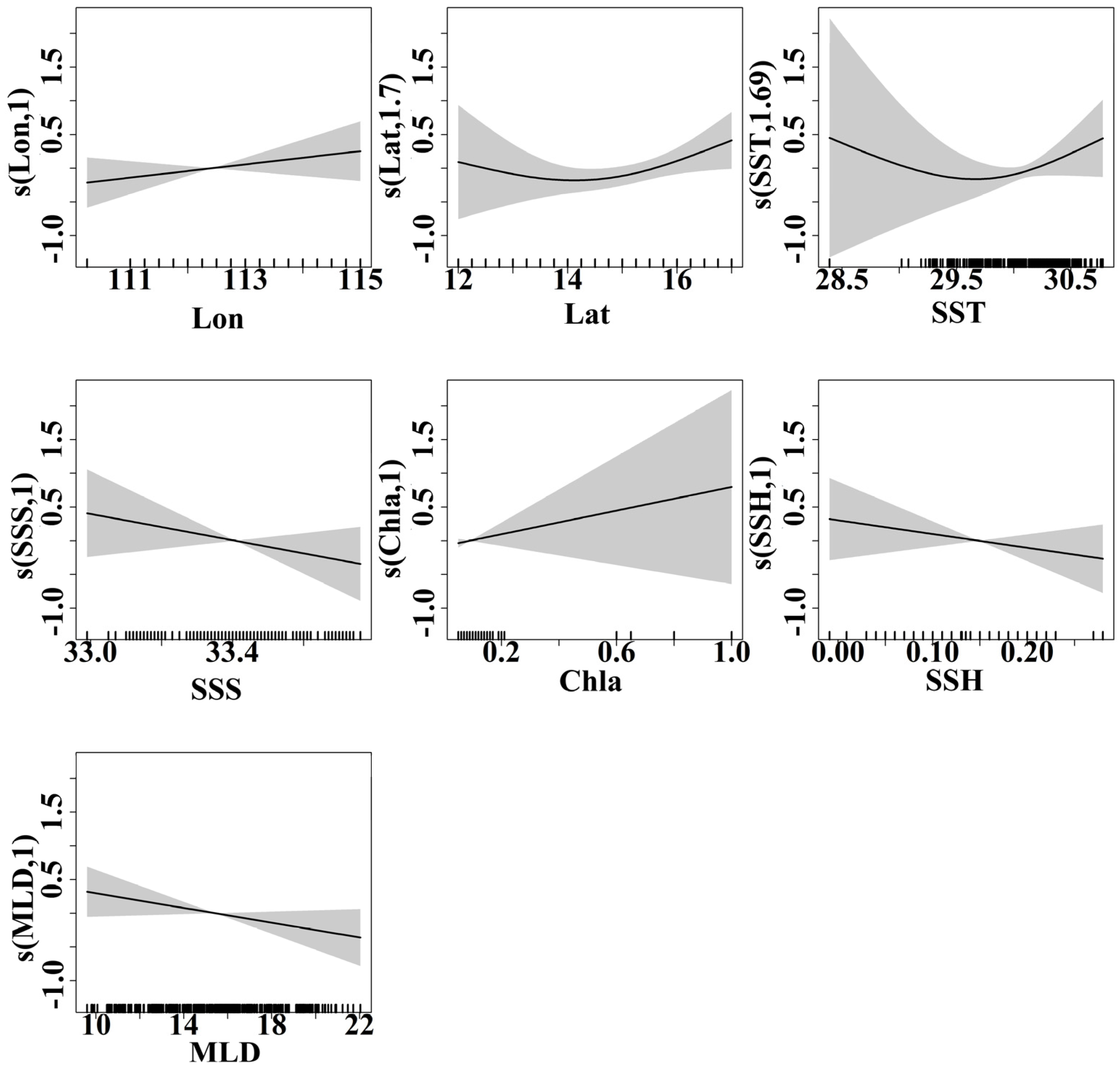 Fishes 09 00253 g009