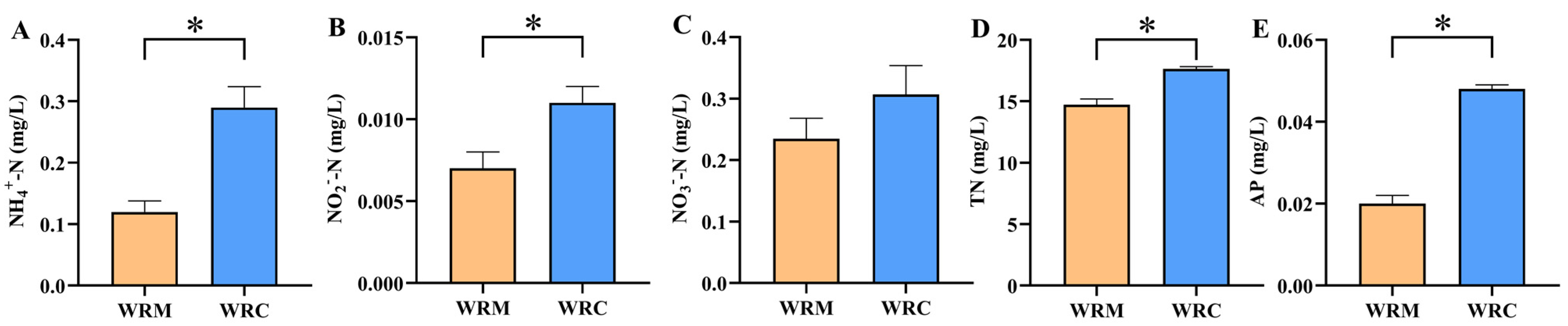 Fishes 09 00254 g001
