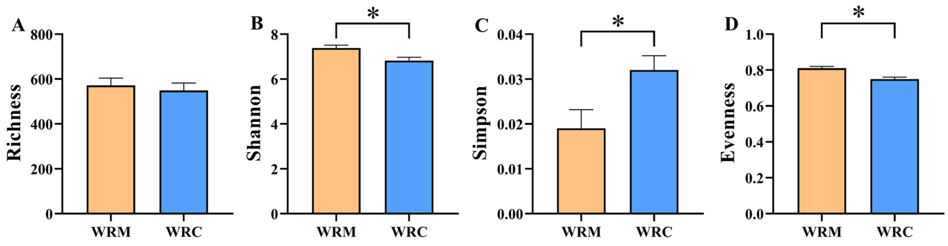 Fishes 09 00254 g002