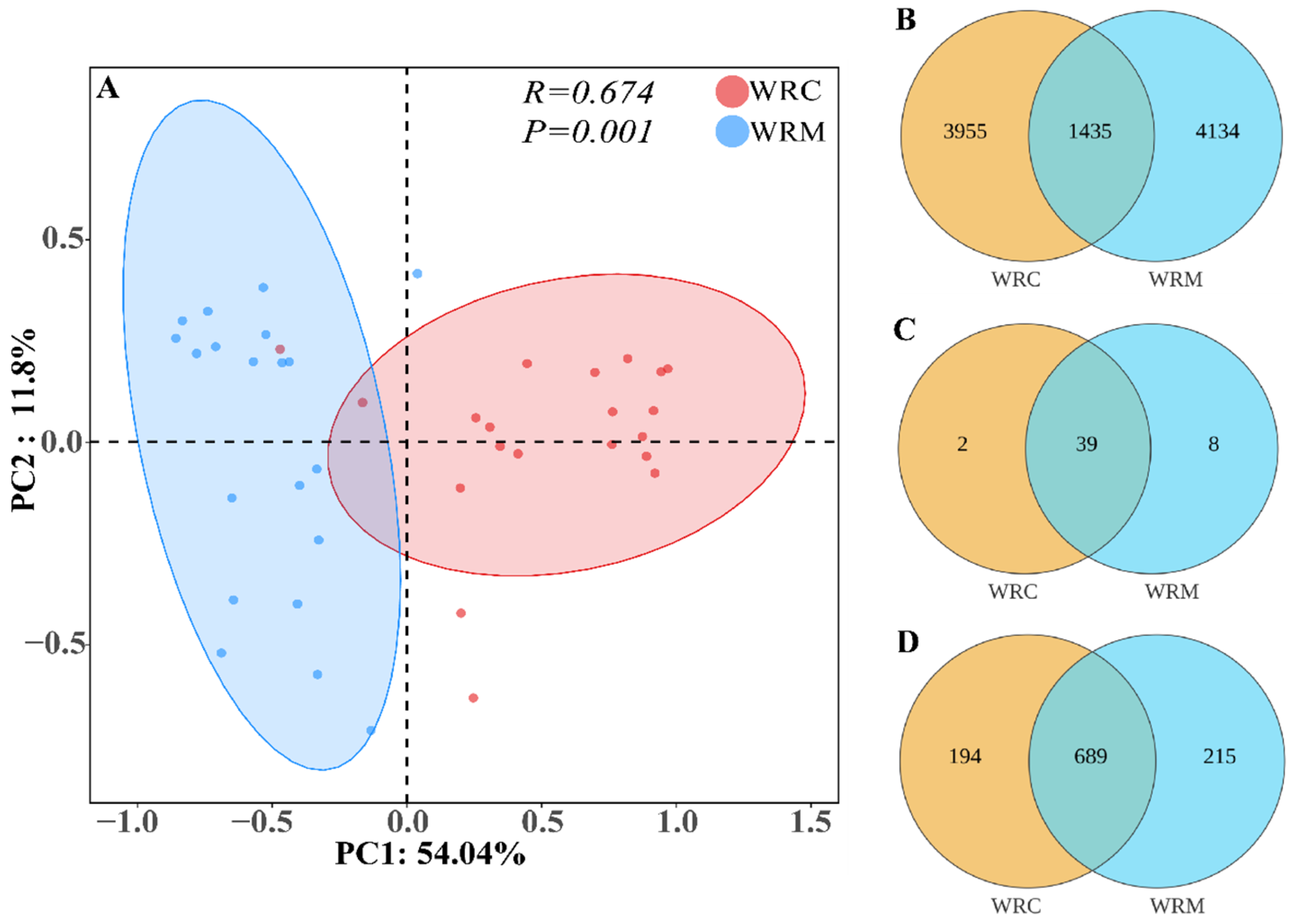 Fishes 09 00254 g003