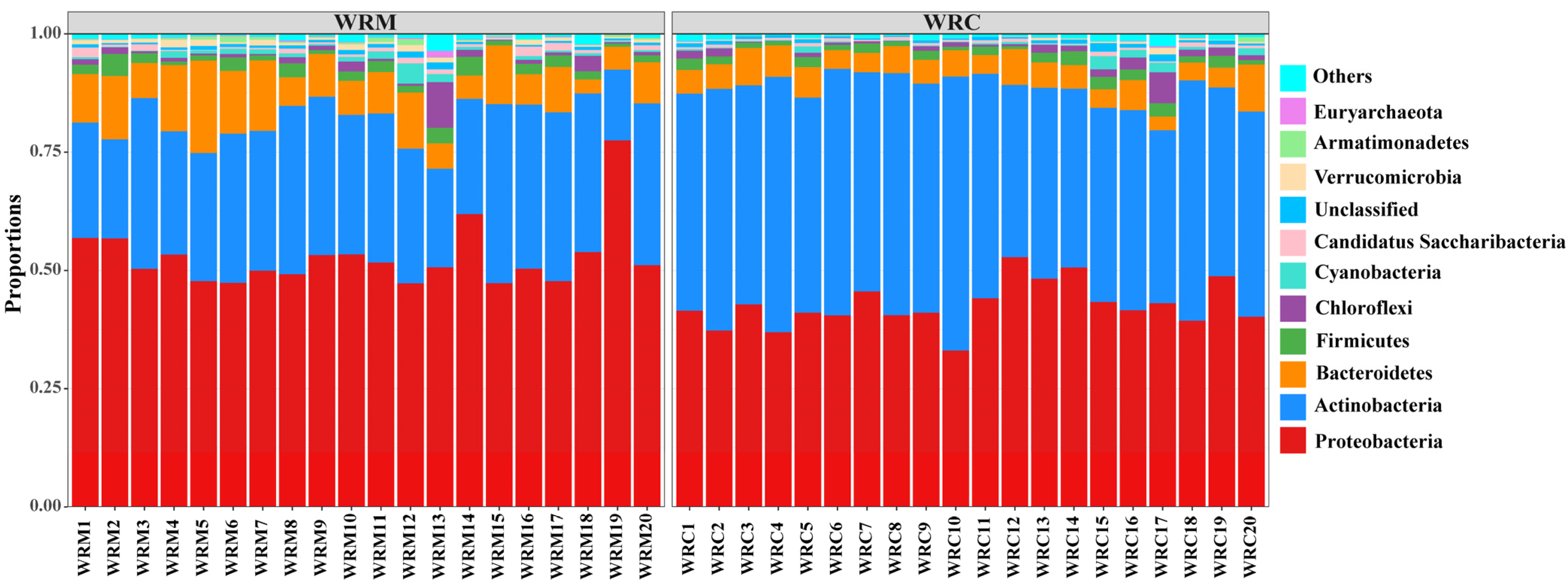 Fishes 09 00254 g004