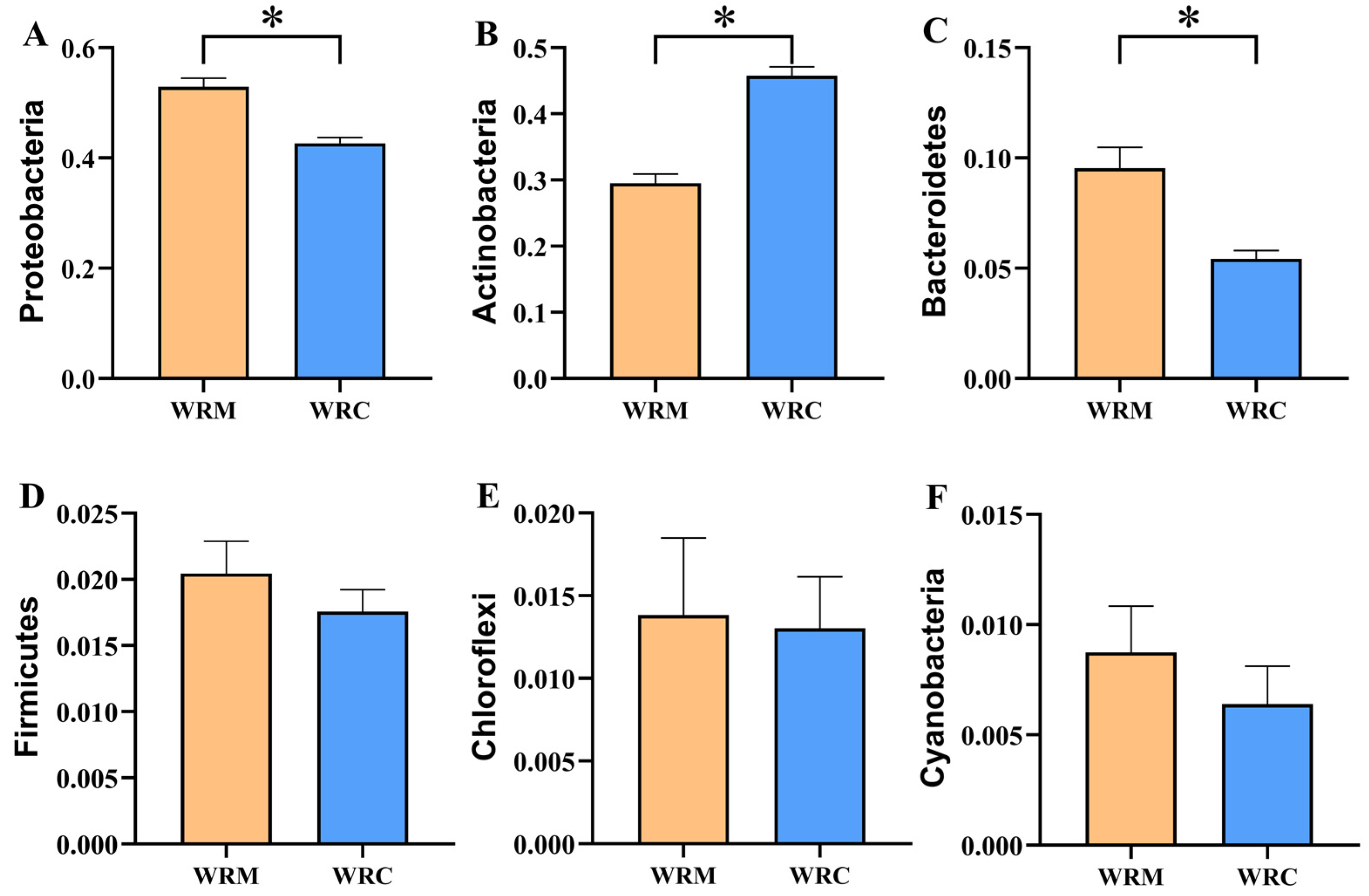 Fishes 09 00254 g005