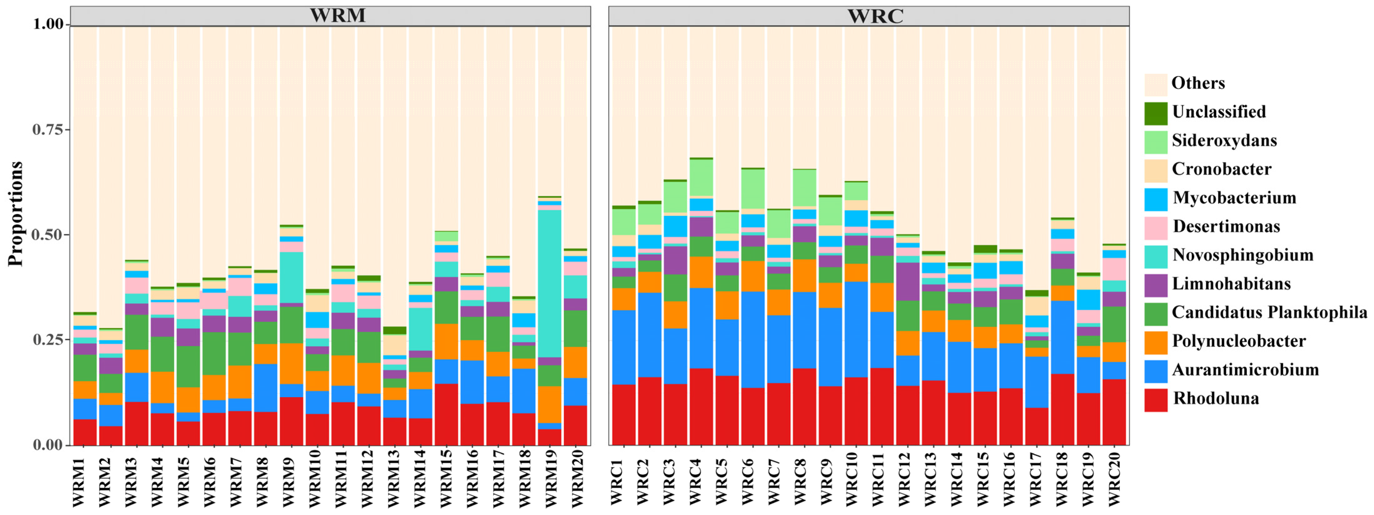 Fishes 09 00254 g006