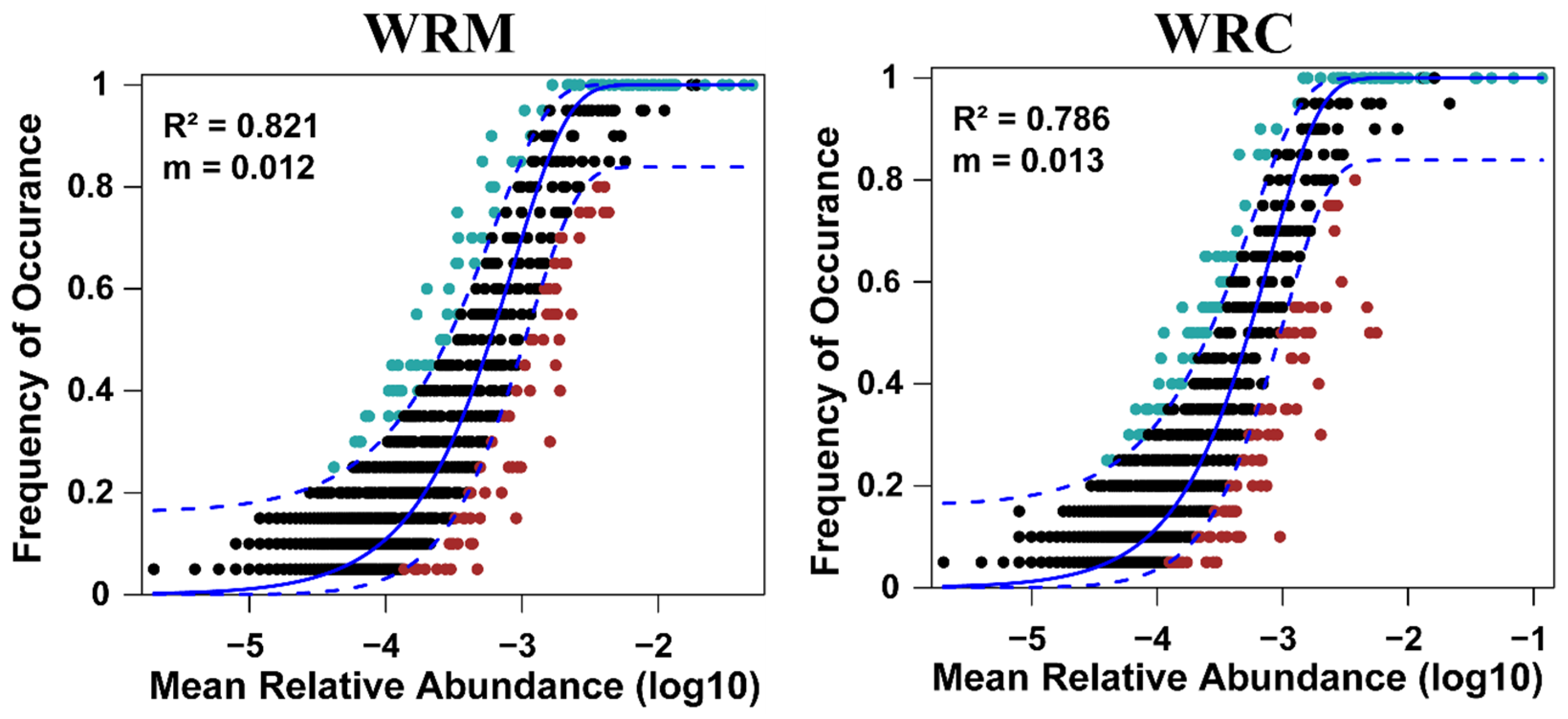 Fishes 09 00254 g008