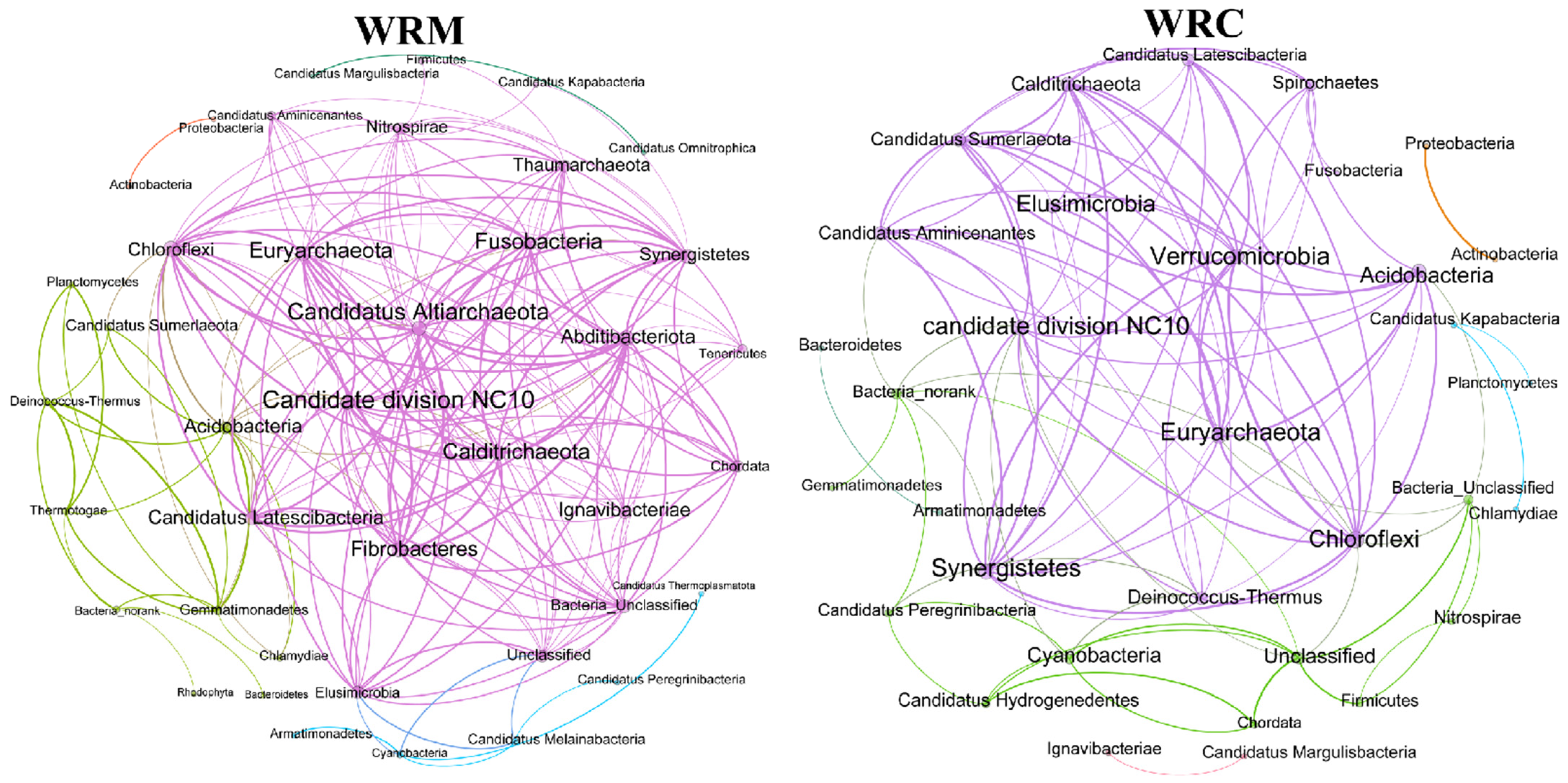 Fishes 09 00254 g009