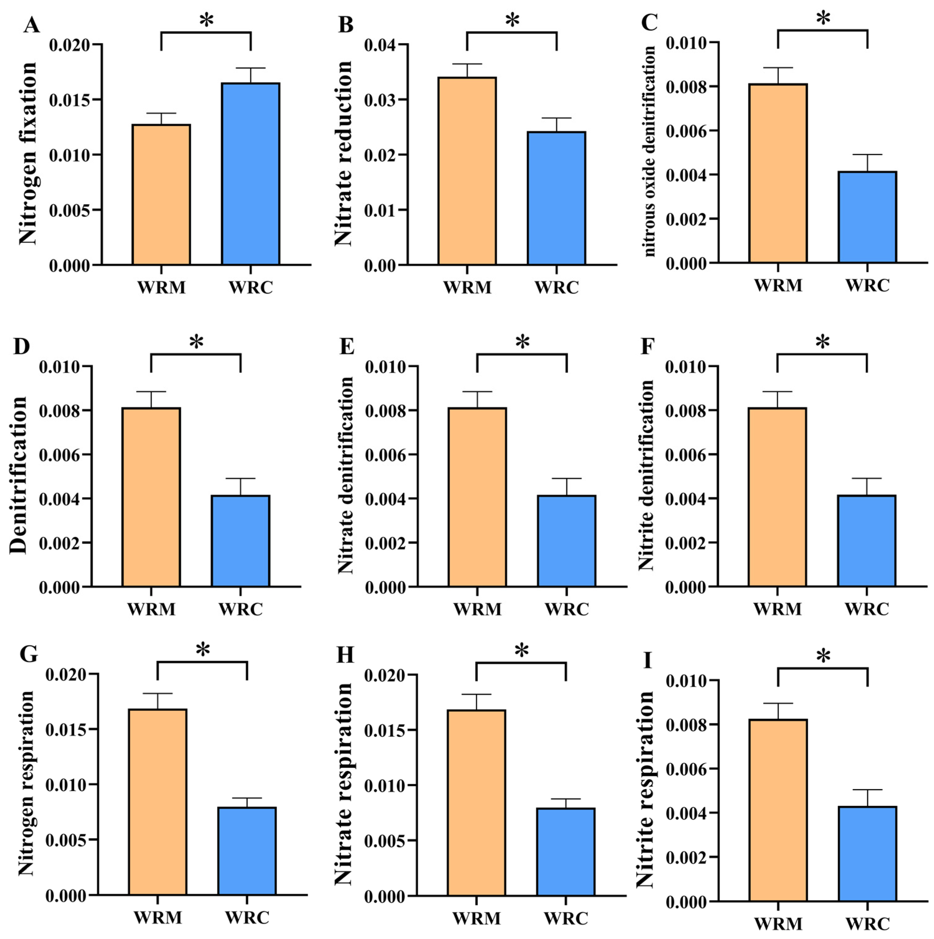Fishes 09 00254 g010