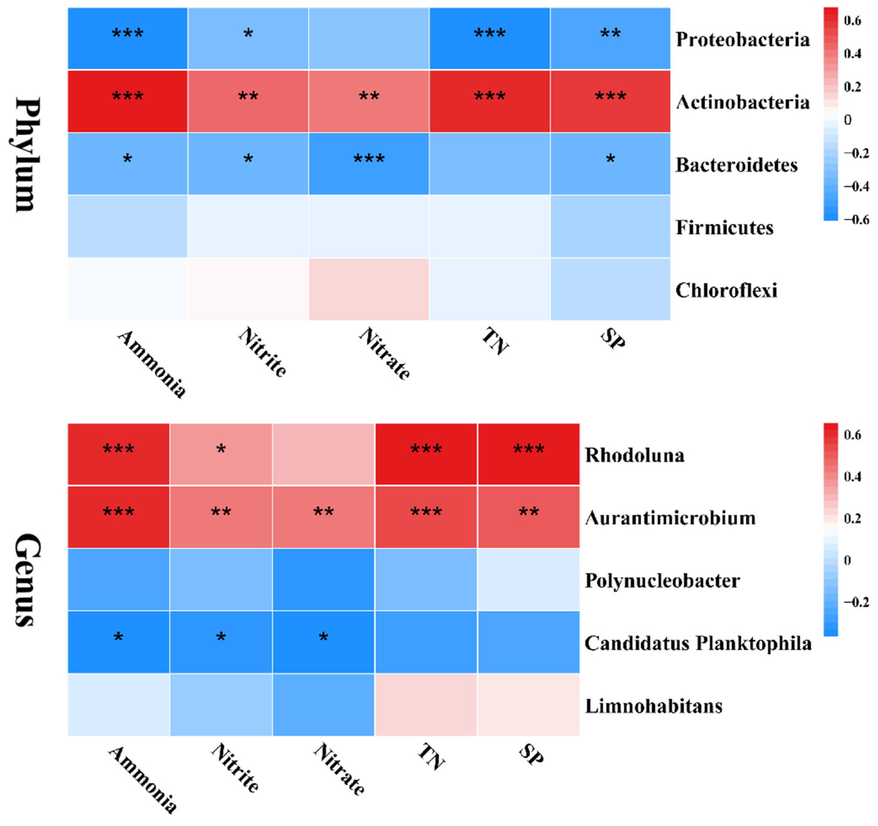 Fishes 09 00254 g012