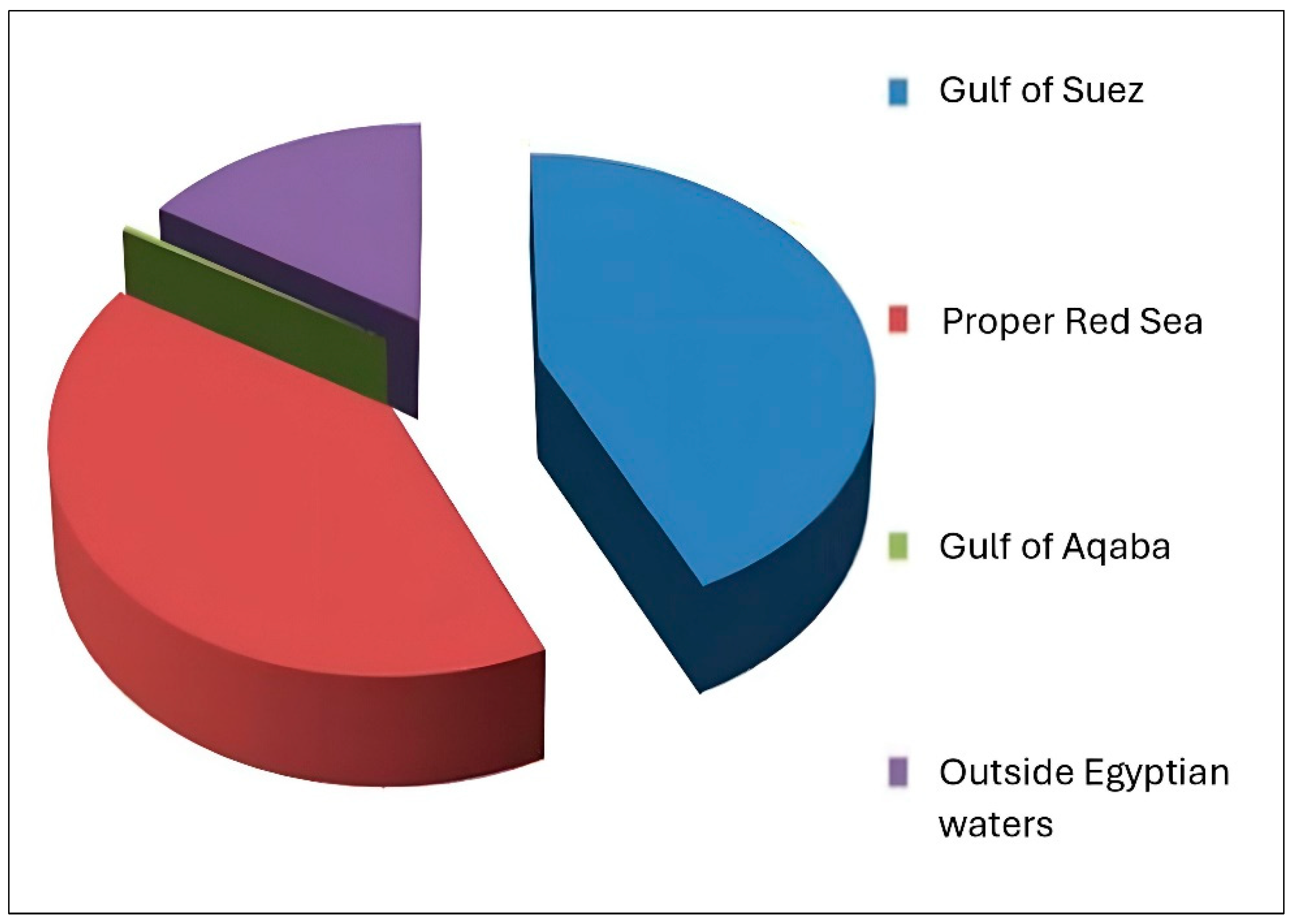 Fishes 09 00255 g002