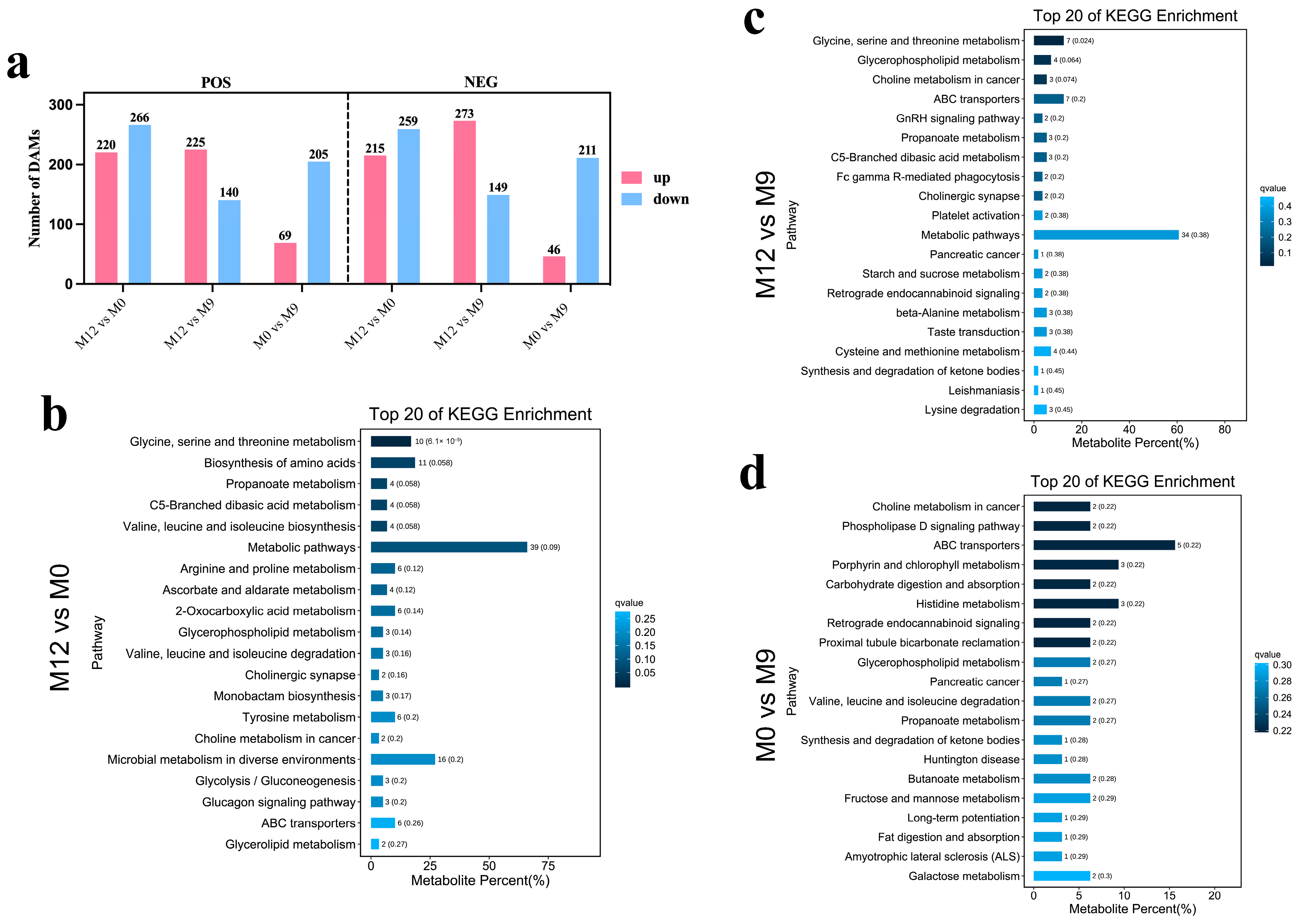 Fishes 09 00256 g006