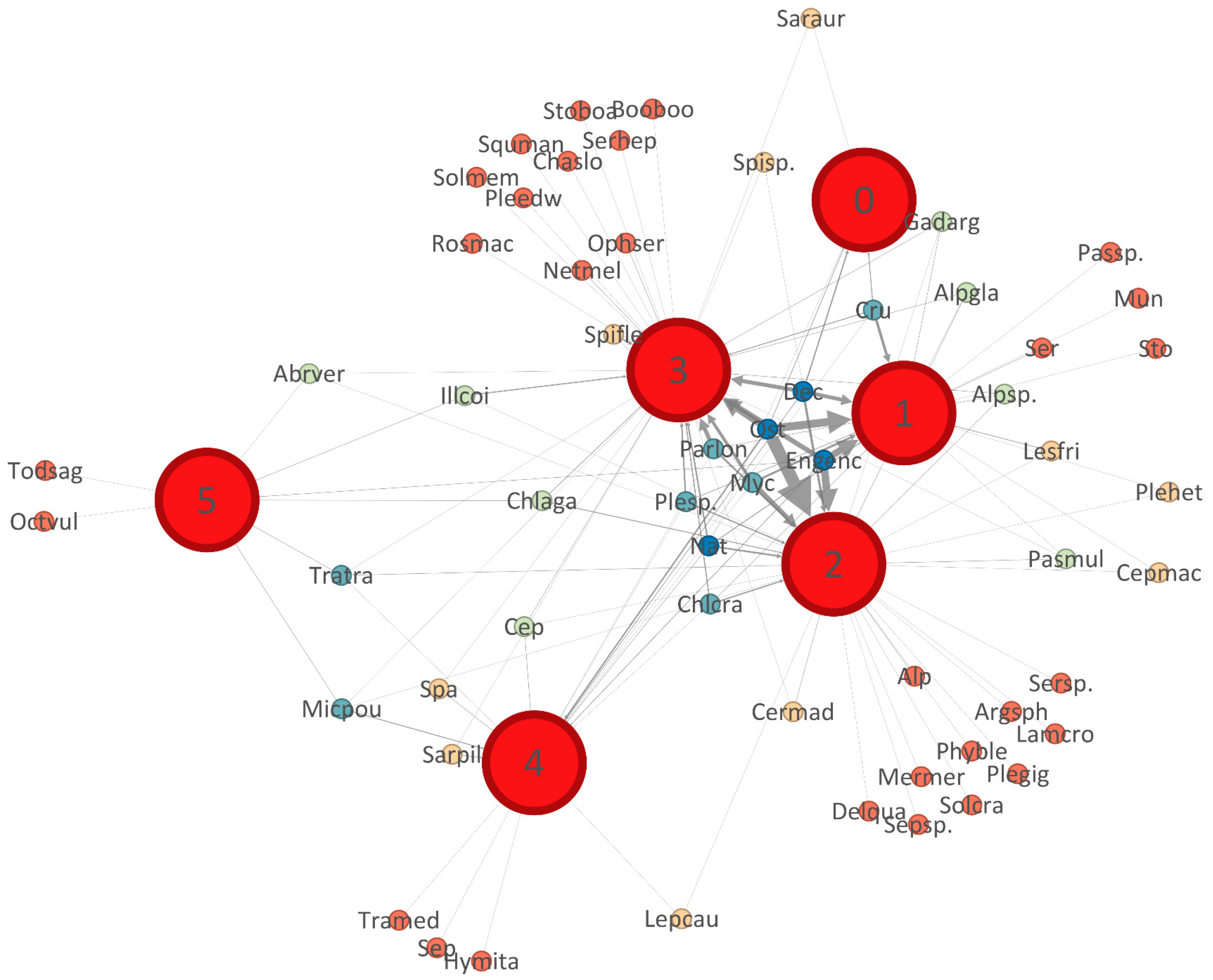 Fishes 09 00257 g004