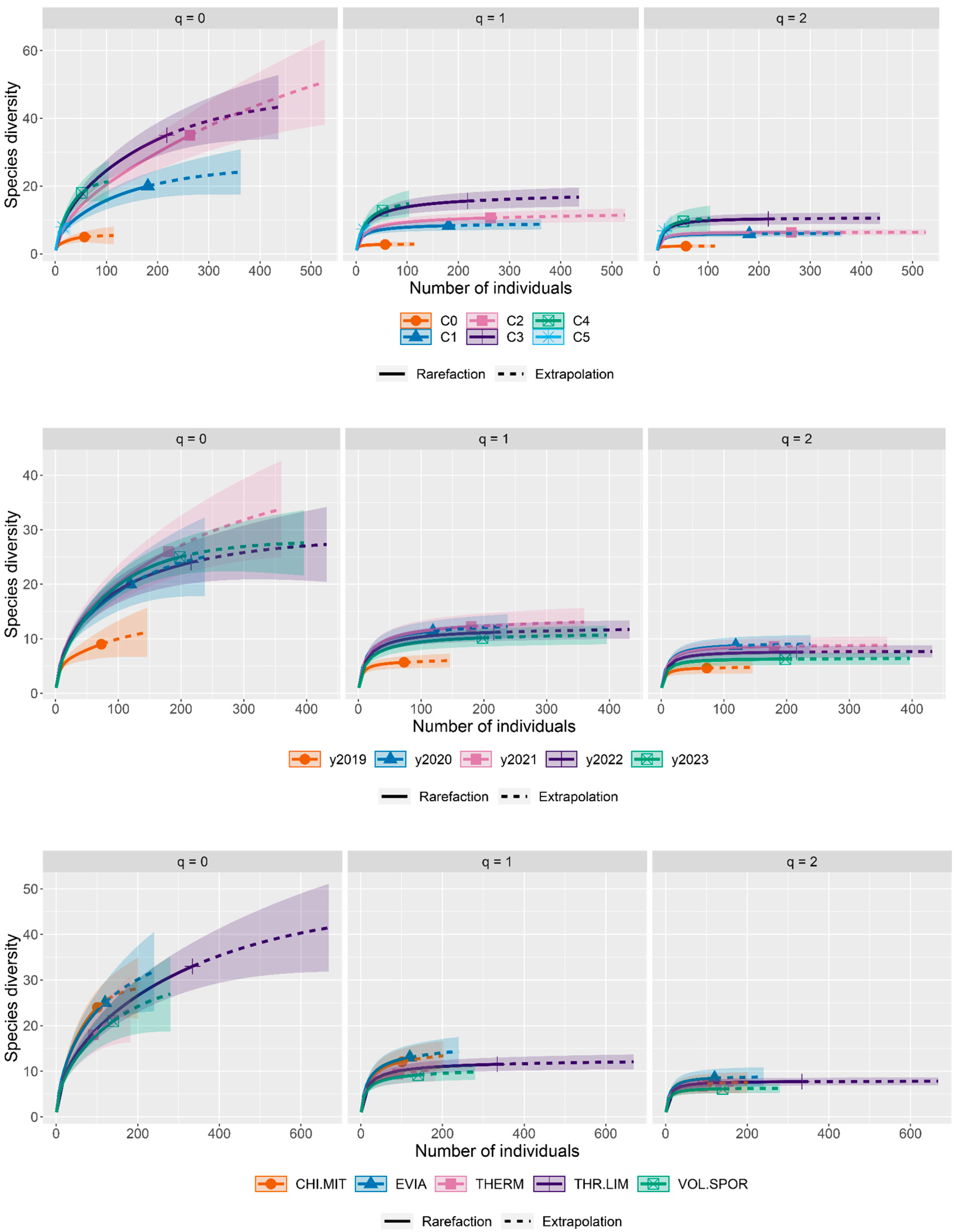 Fishes 09 00257 g005