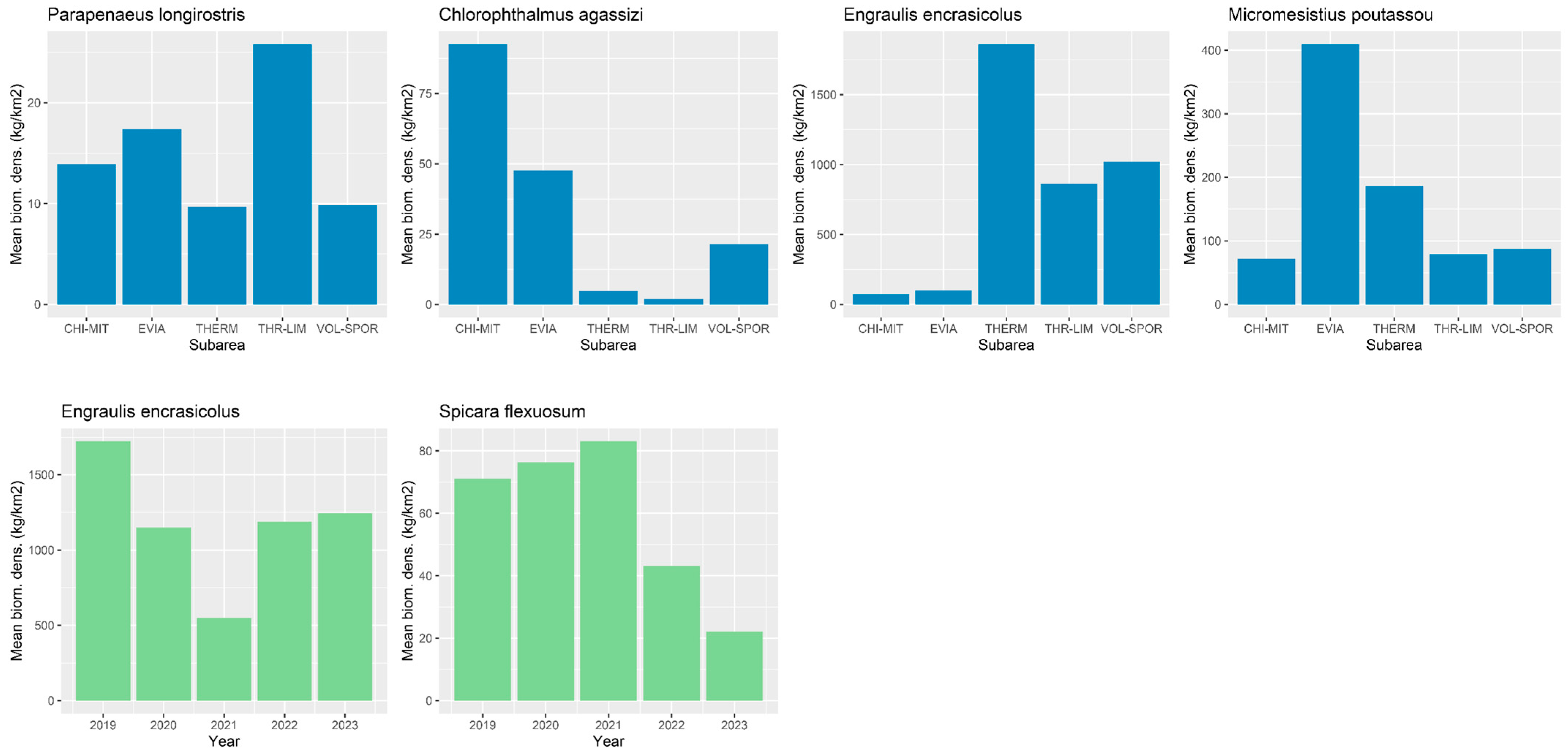 Fishes 09 00257 g007