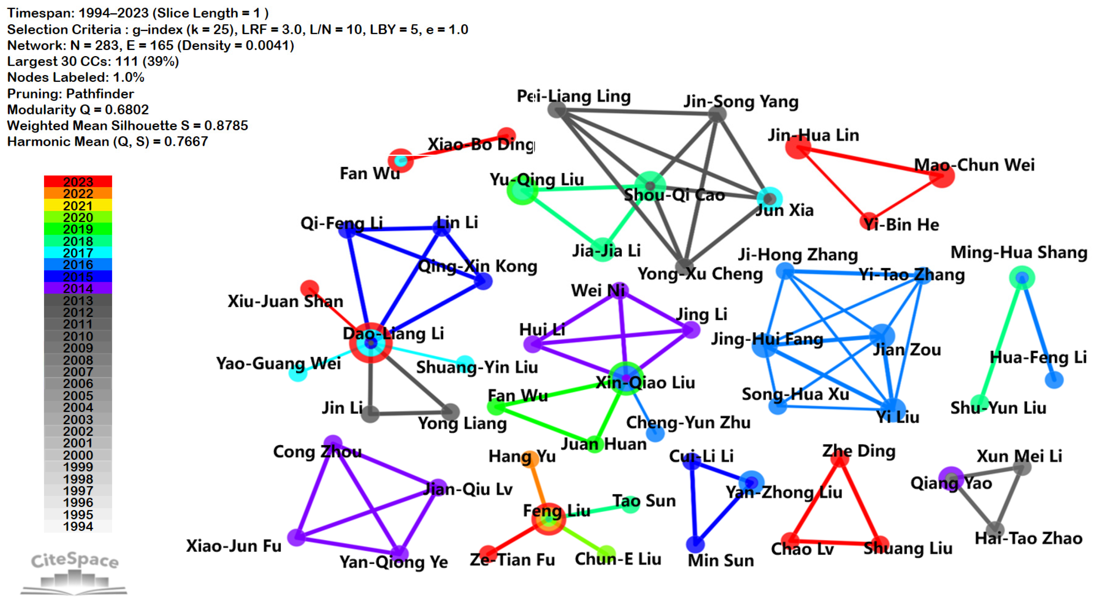 Fishes 09 00258 g002 Fishes 09 00258 g002