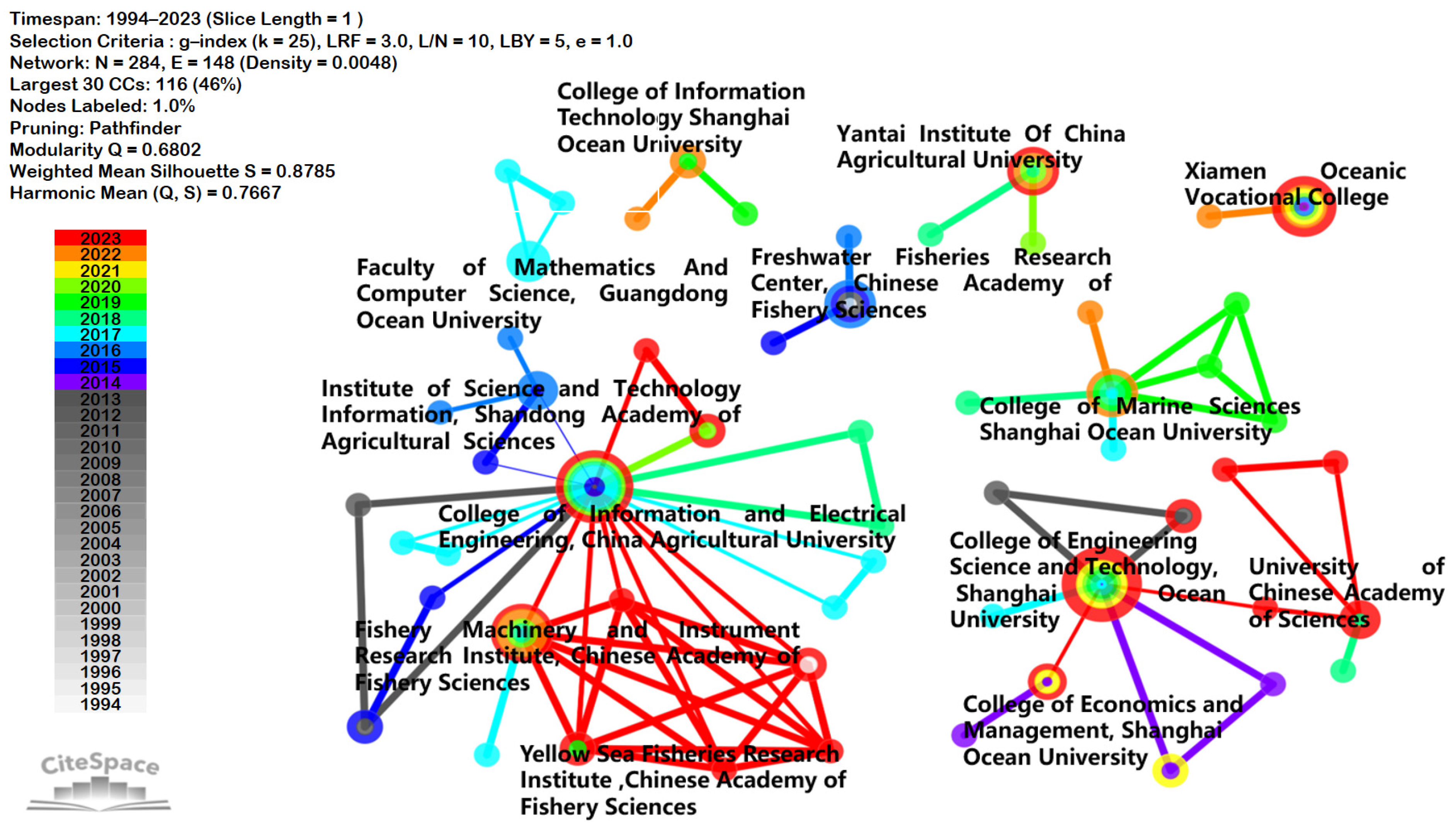 Fishes 09 00258 g003 Fishes 09 00258 g003