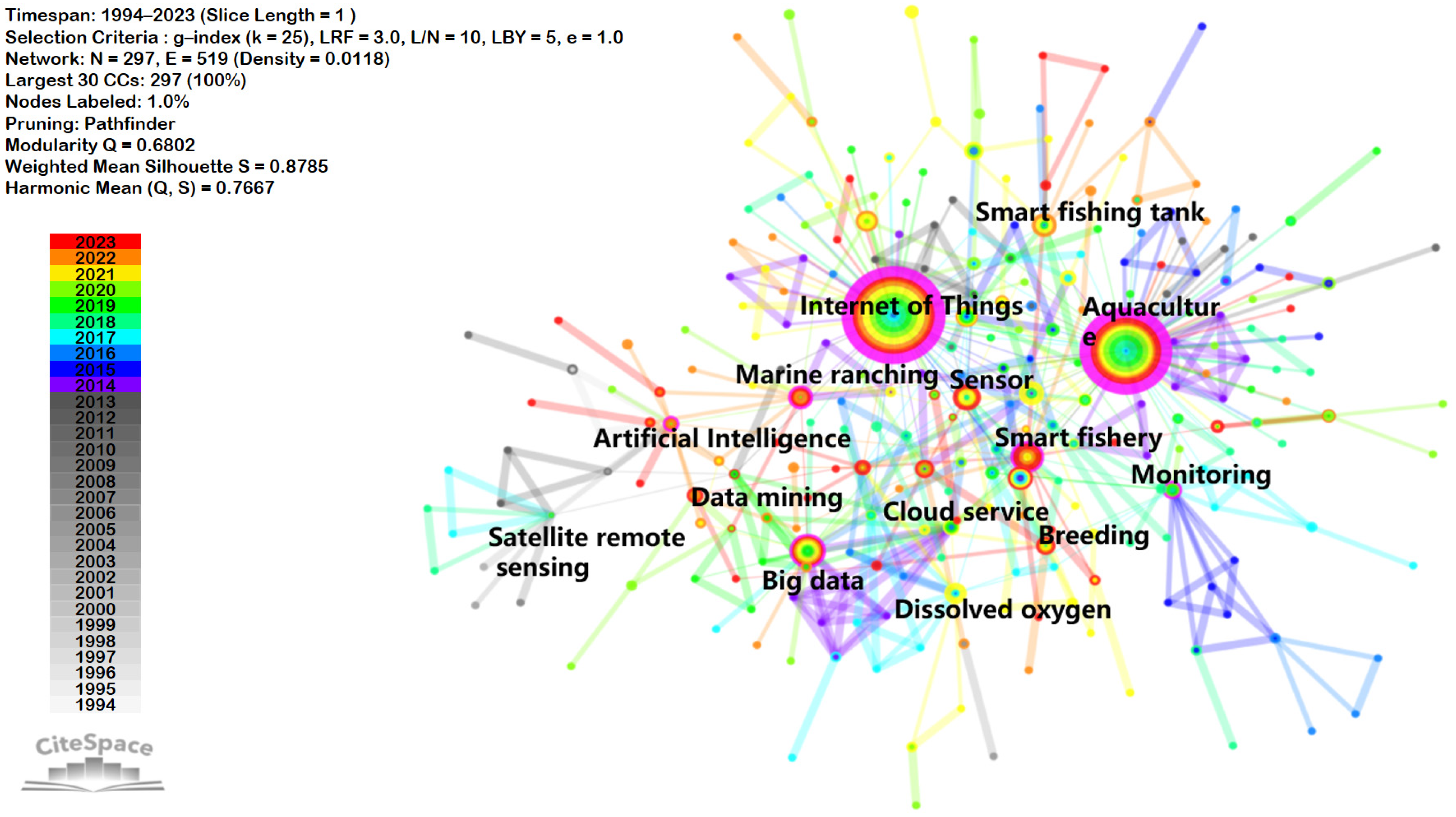 Fishes 09 00258 g004 Fishes 09 00258 g004