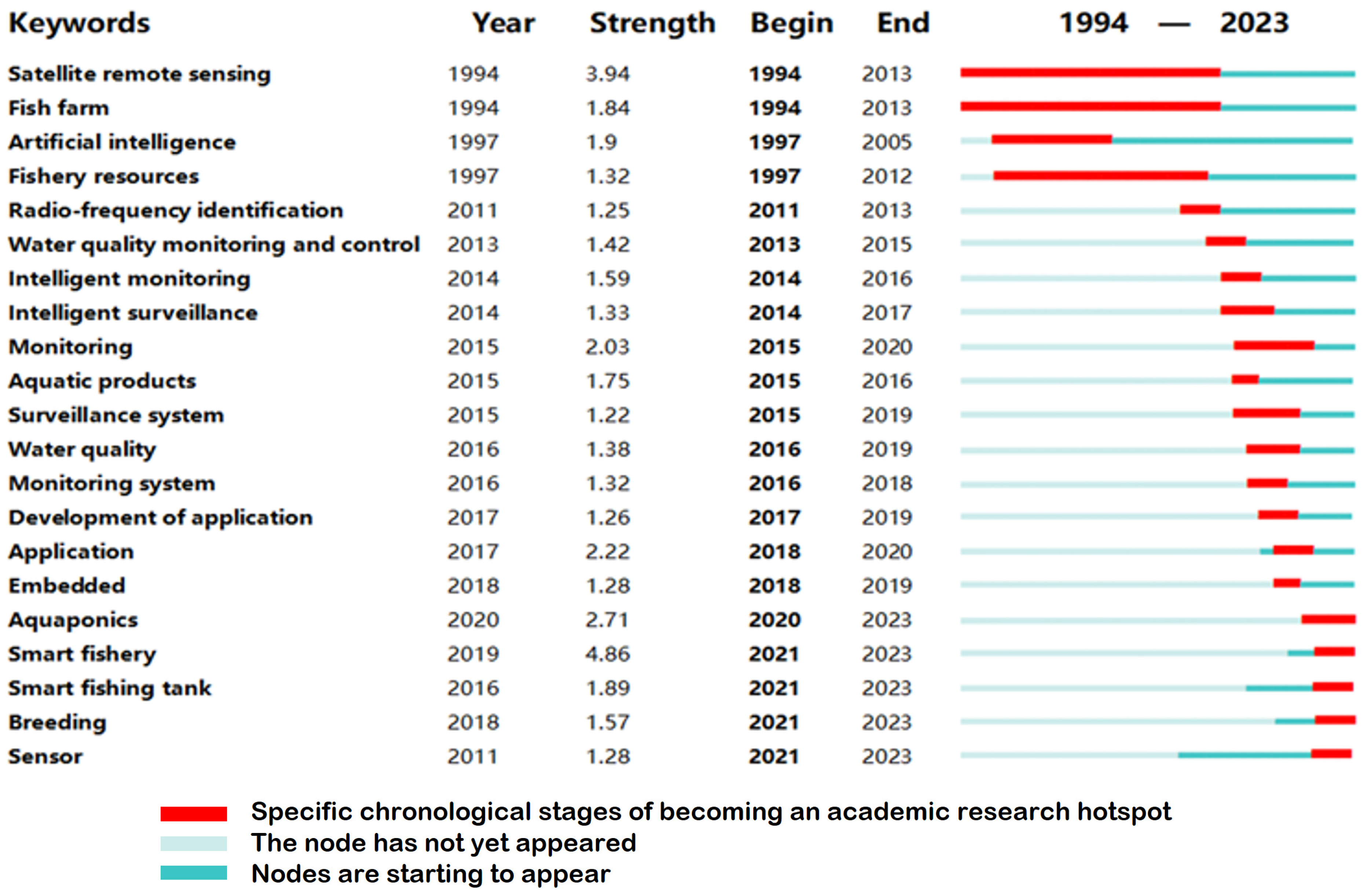 Fishes 09 00258 g006 Fishes 09 00258 g006