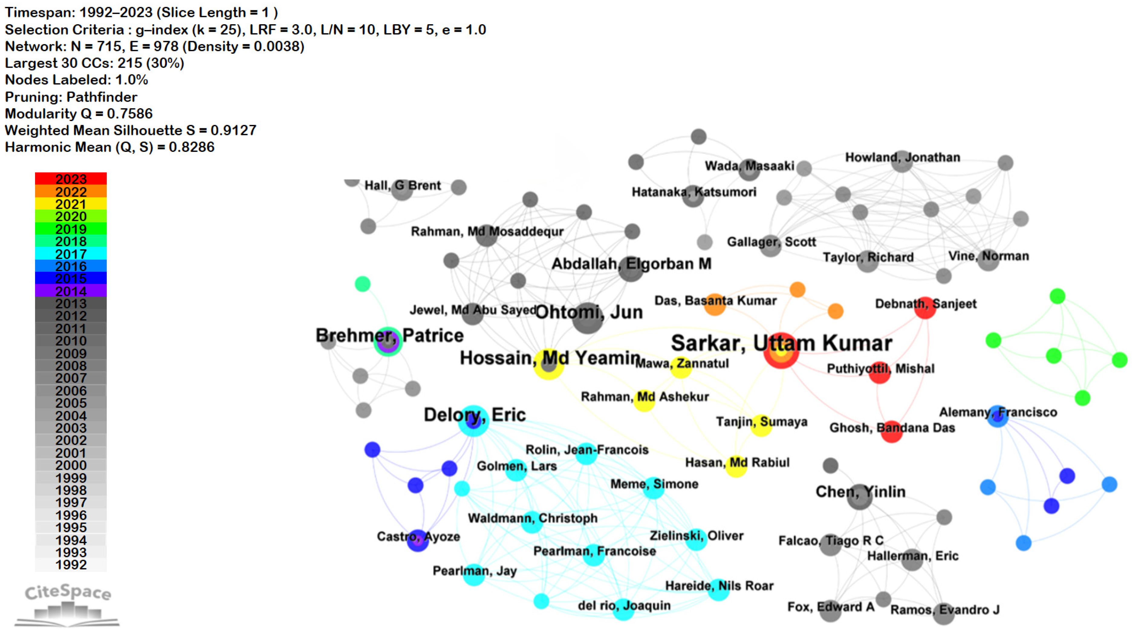 Fishes 09 00258 g007 Fishes 09 00258 g007