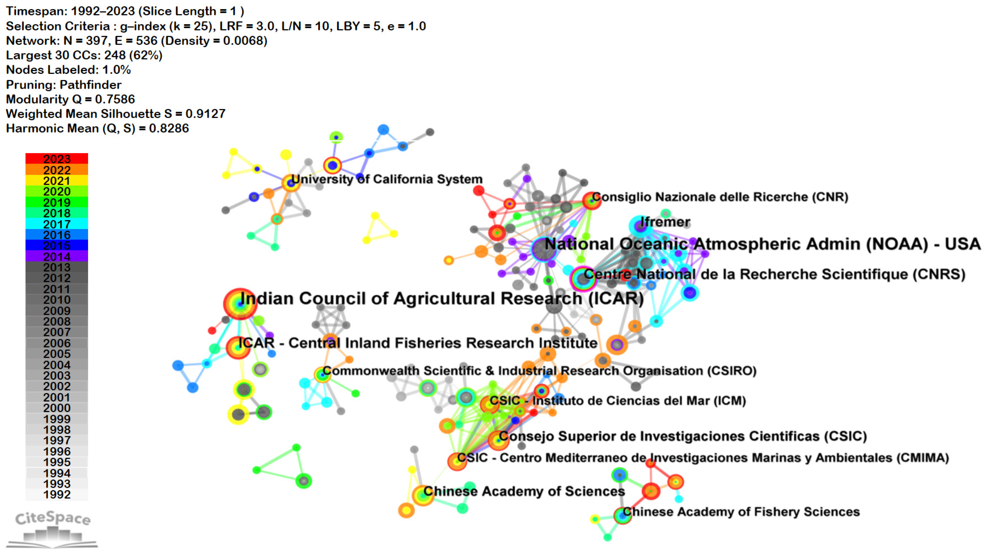 Fishes 09 00258 g008 Fishes 09 00258 g008