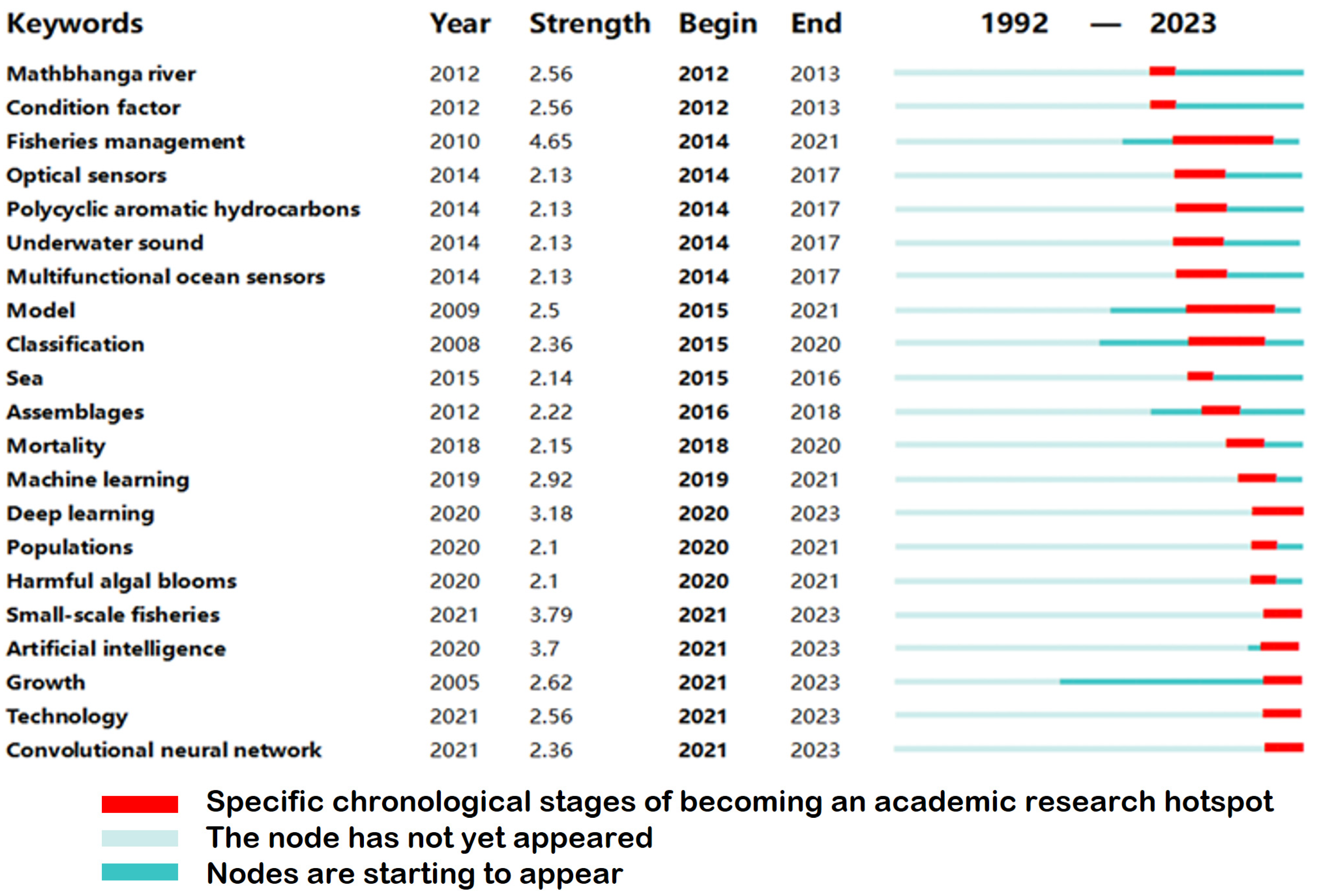 Fishes 09 00258 g011 Fishes 09 00258 g011