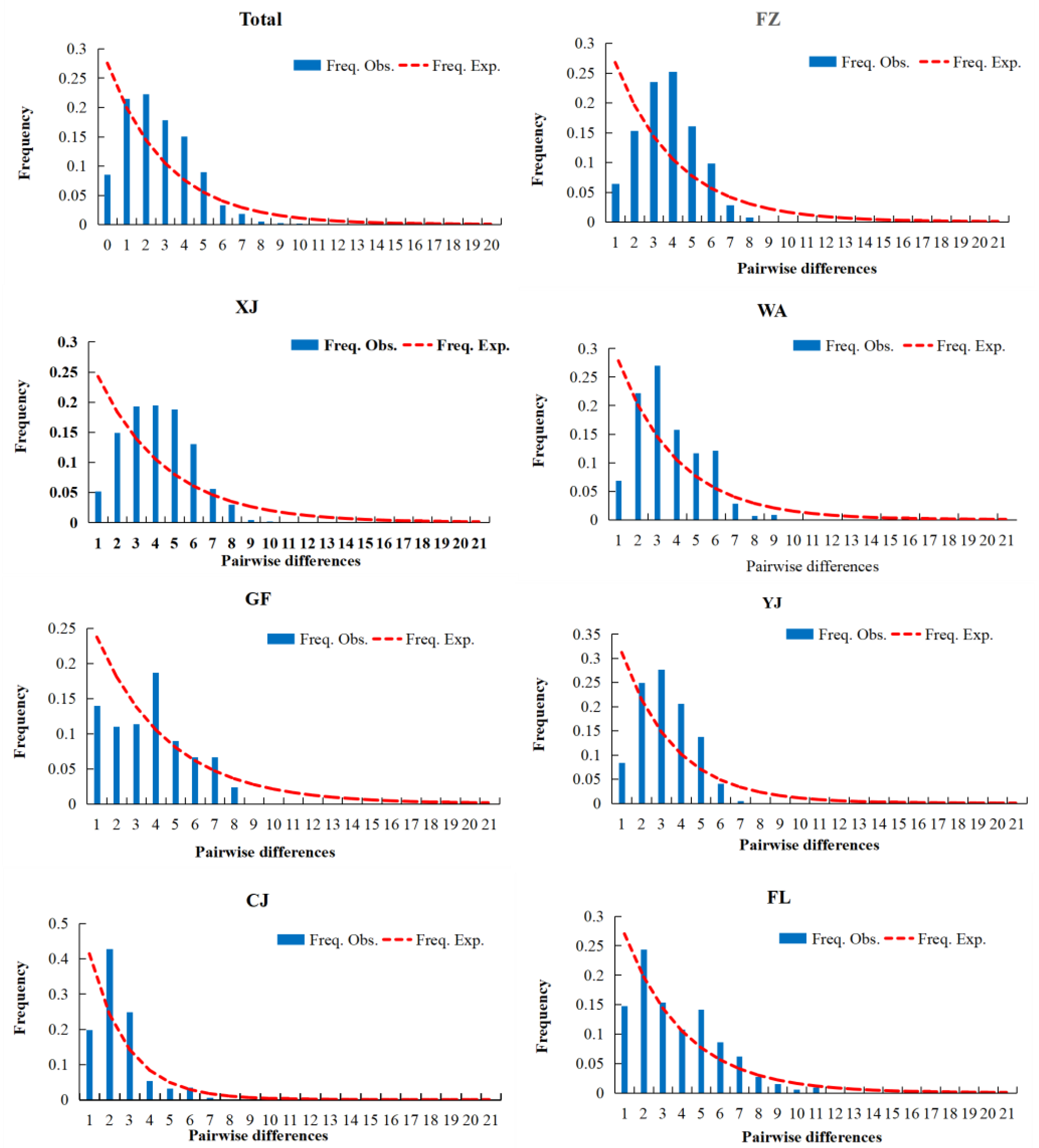 Fishes 09 00260 g003