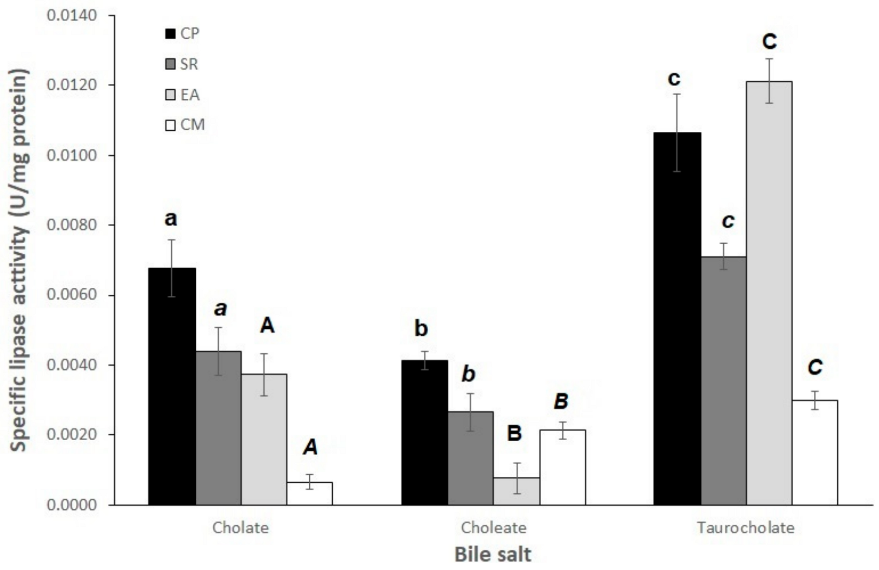 Fishes 09 00261 g001
