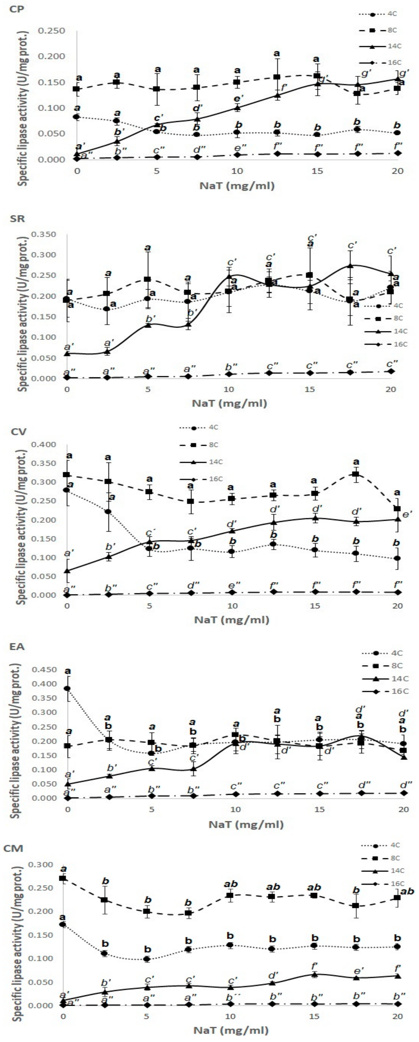 Fishes 09 00261 g002