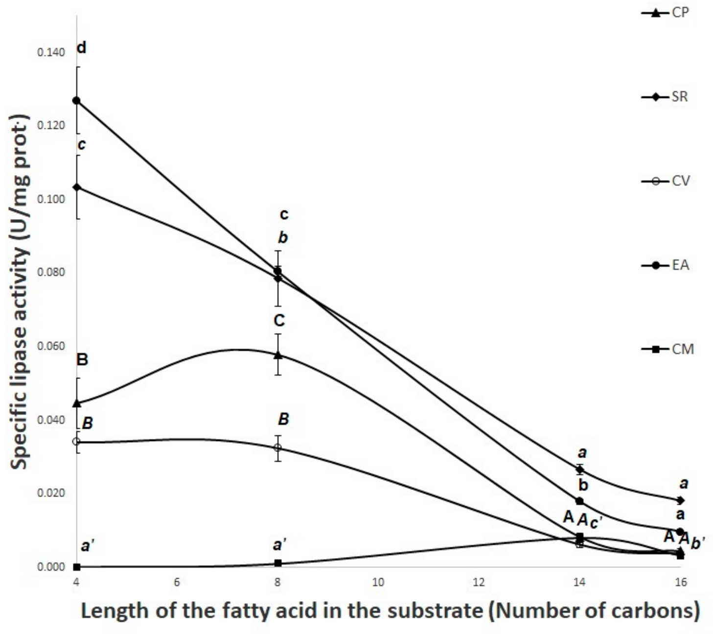 Fishes 09 00261 g003