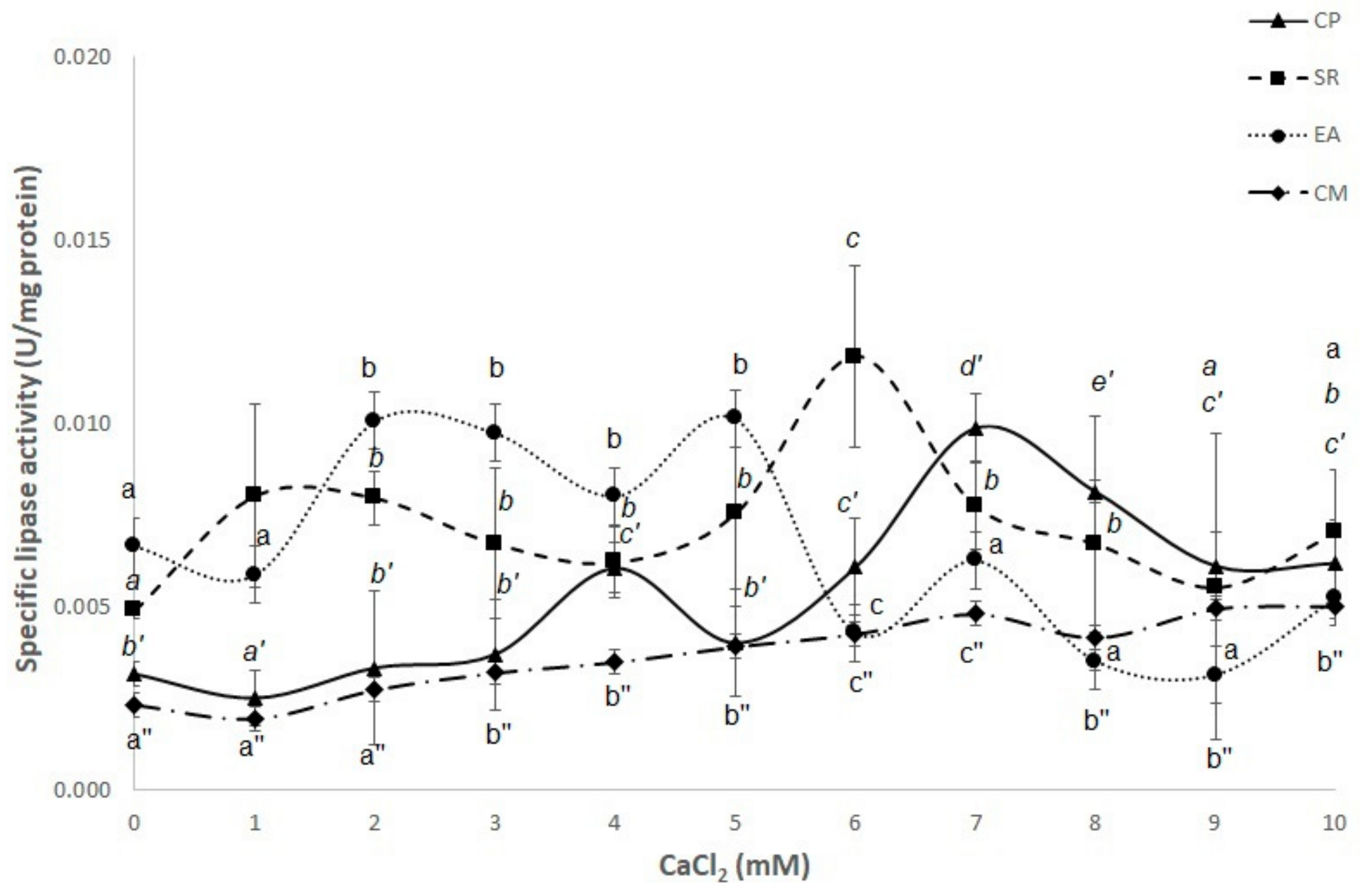 Fishes 09 00261 g004