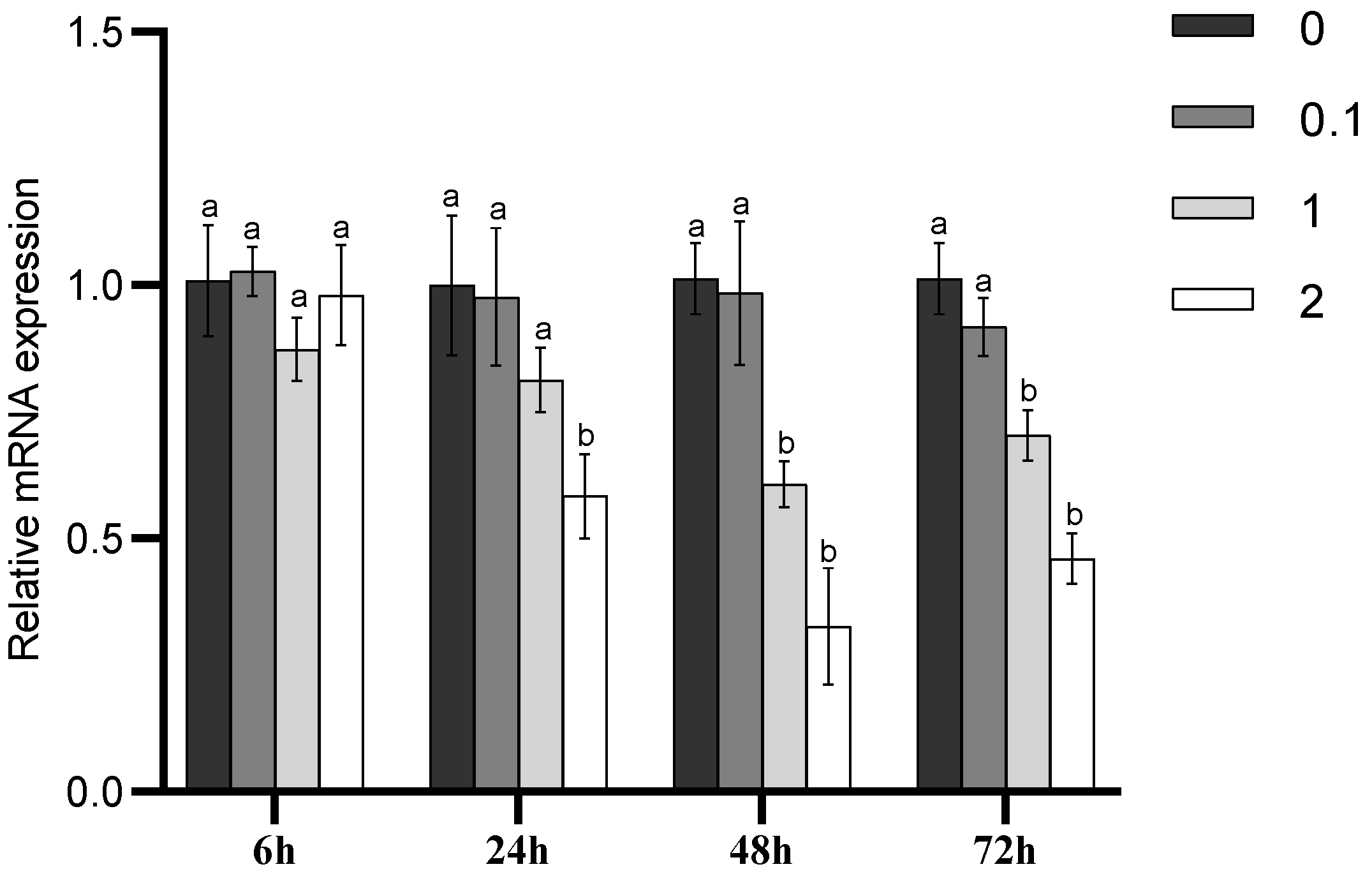 Fishes 09 00263 g002