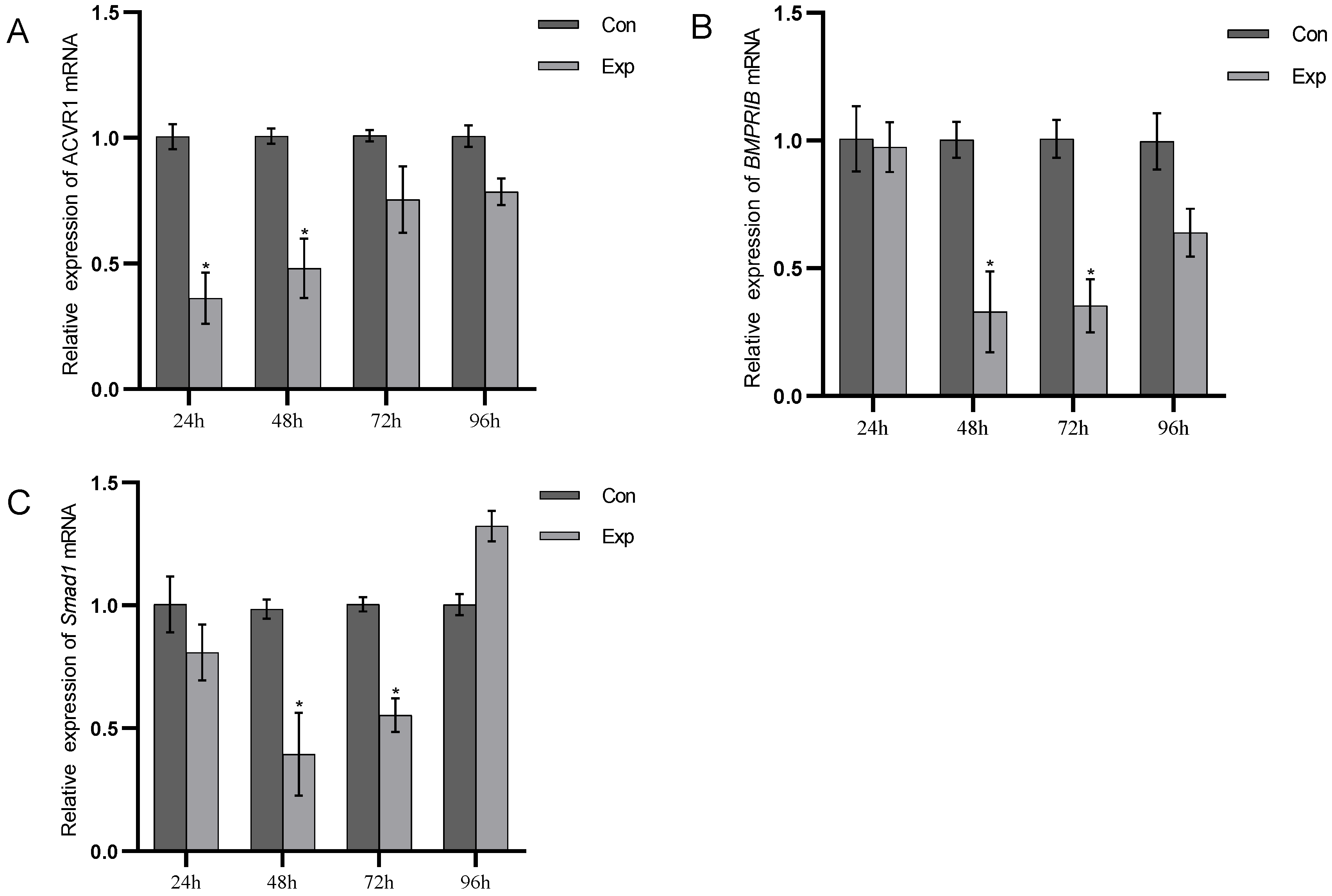 Fishes 09 00263 g003