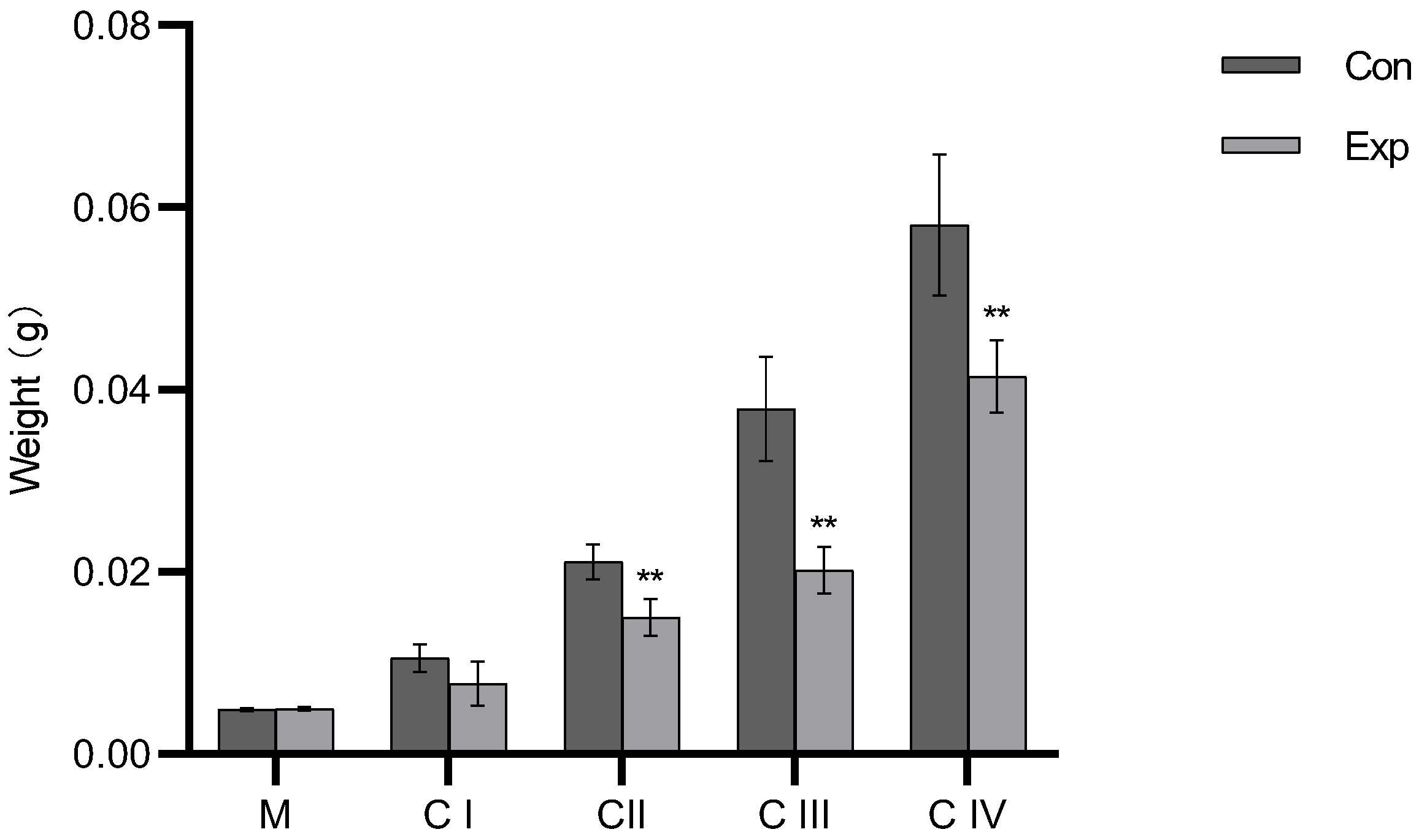 Fishes 09 00263 g004