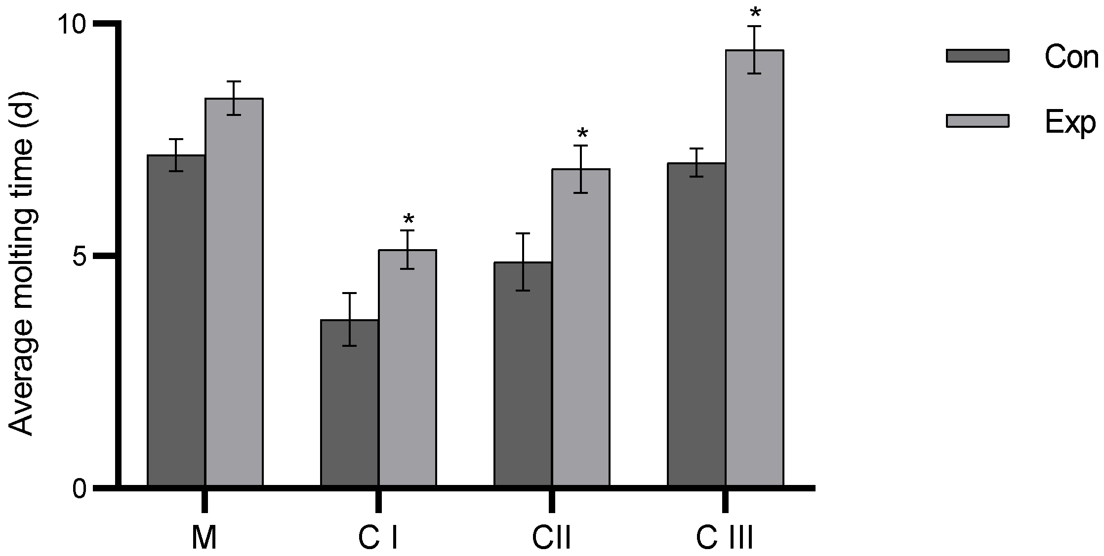 Fishes 09 00263 g005