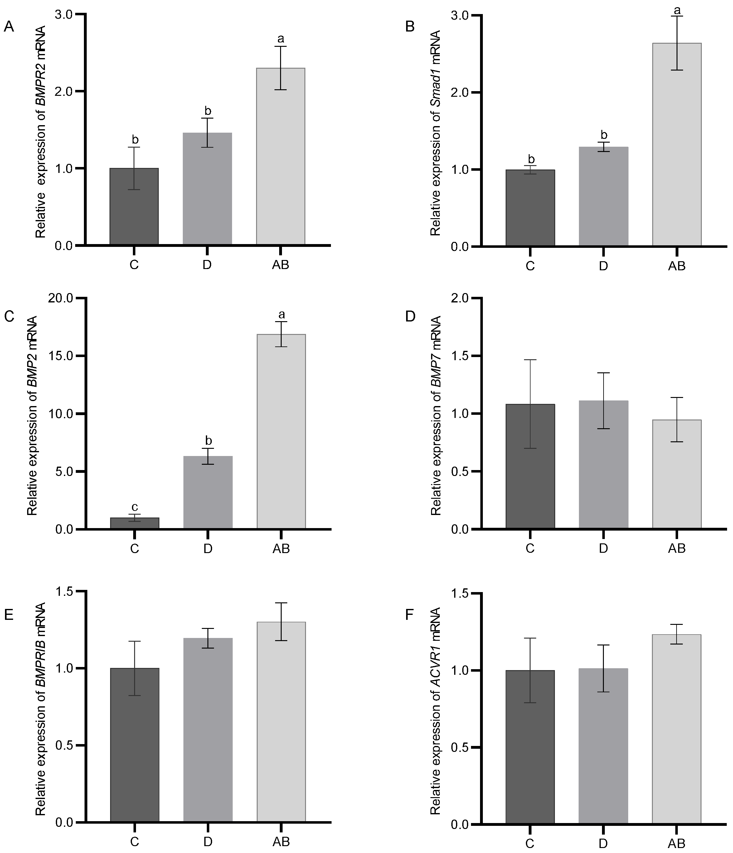 Fishes 09 00263 g006