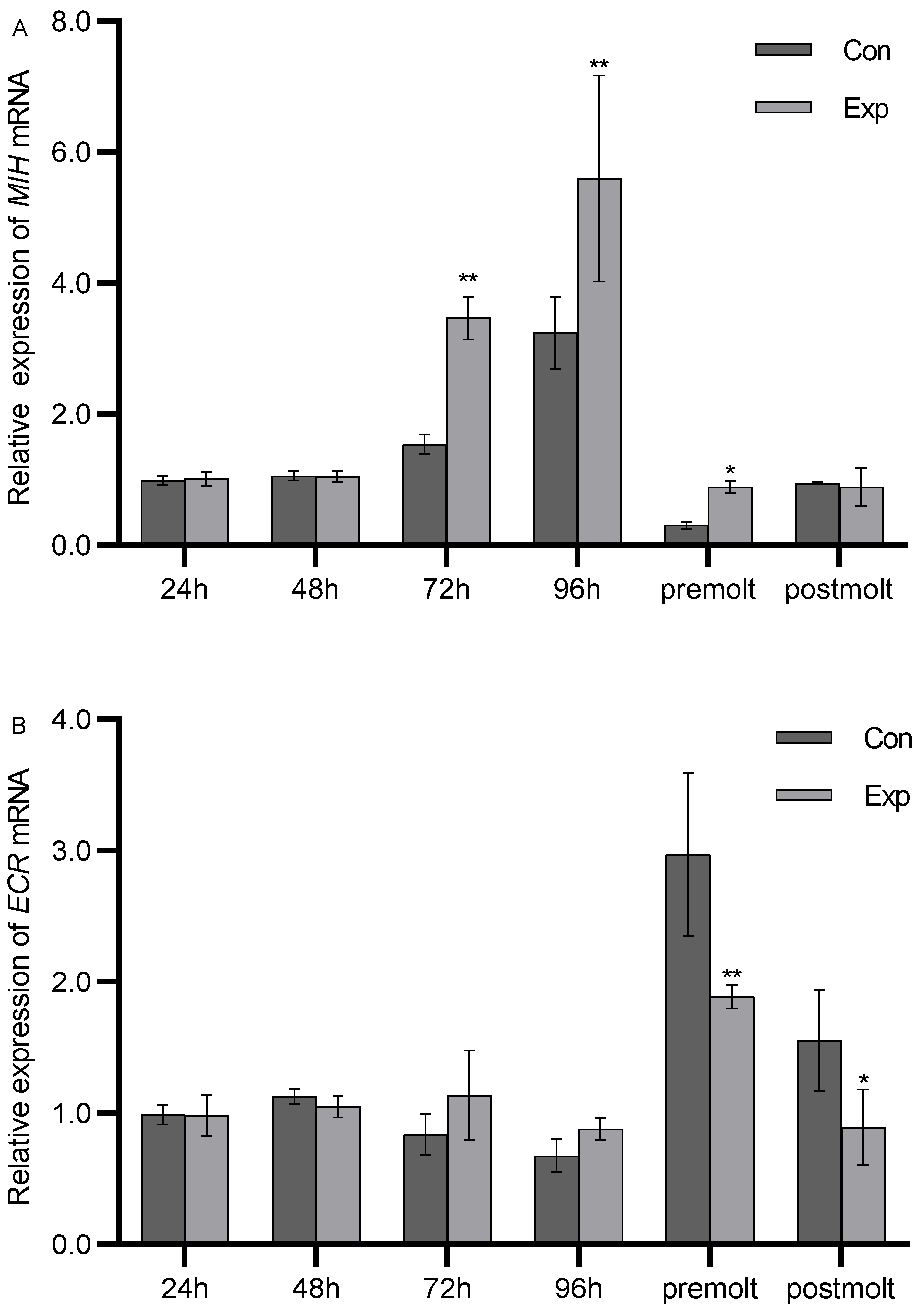 Fishes 09 00263 g008