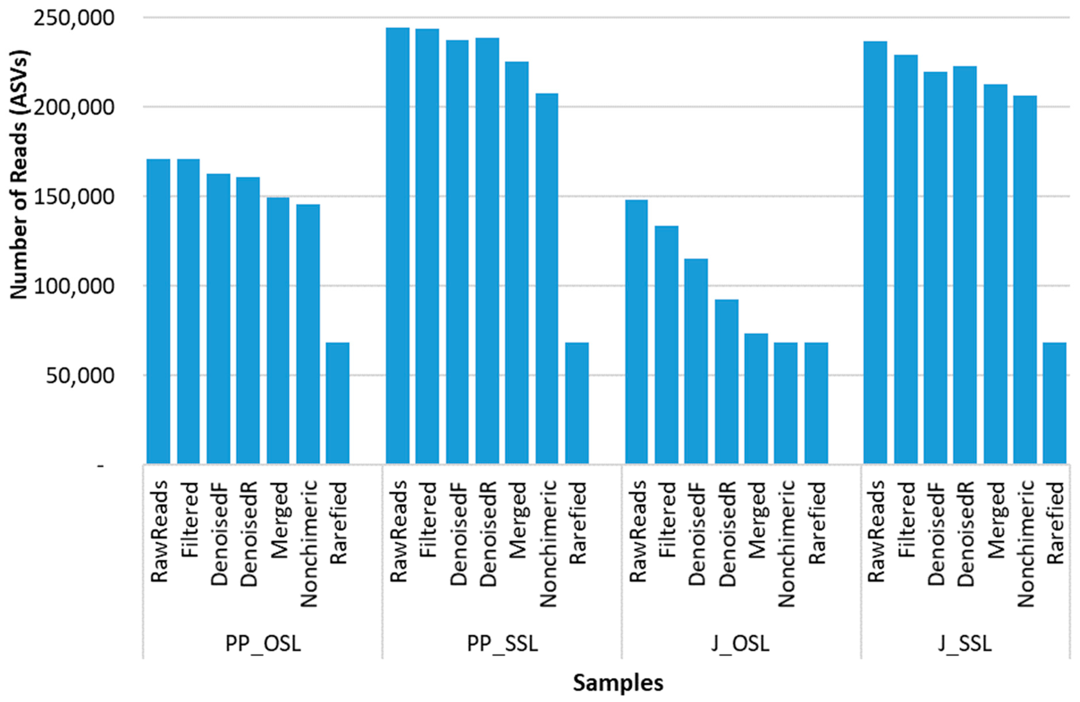 Fishes 09 00264 g001