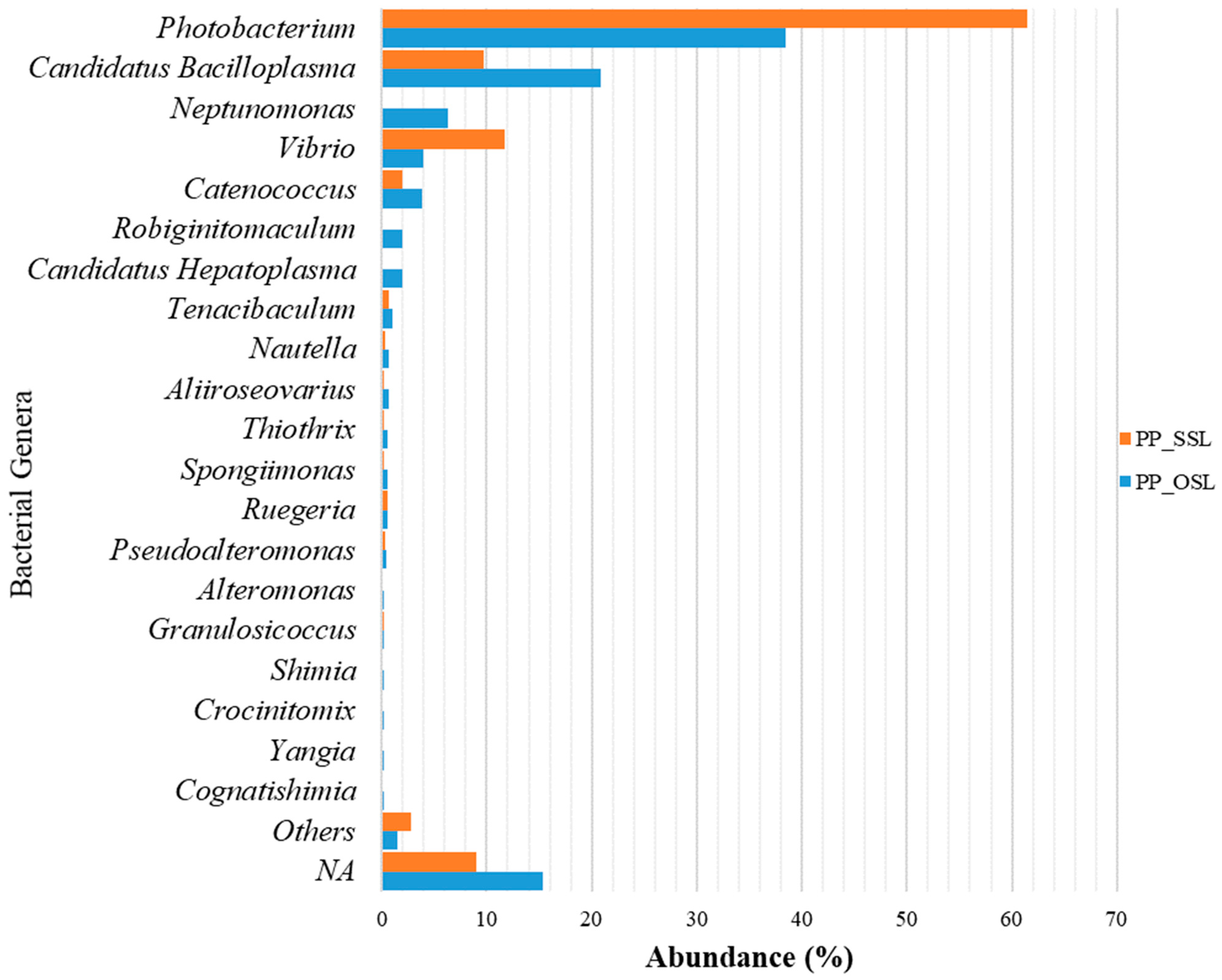 Fishes 09 00264 g003
